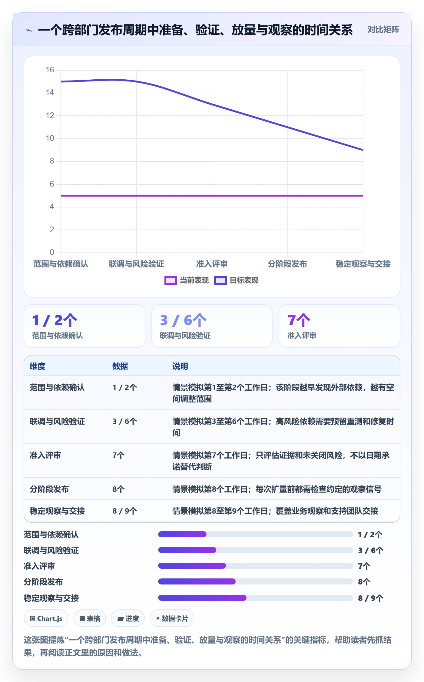 上线计划怎么做?跨部门团队最佳实践:发布管理从0到1