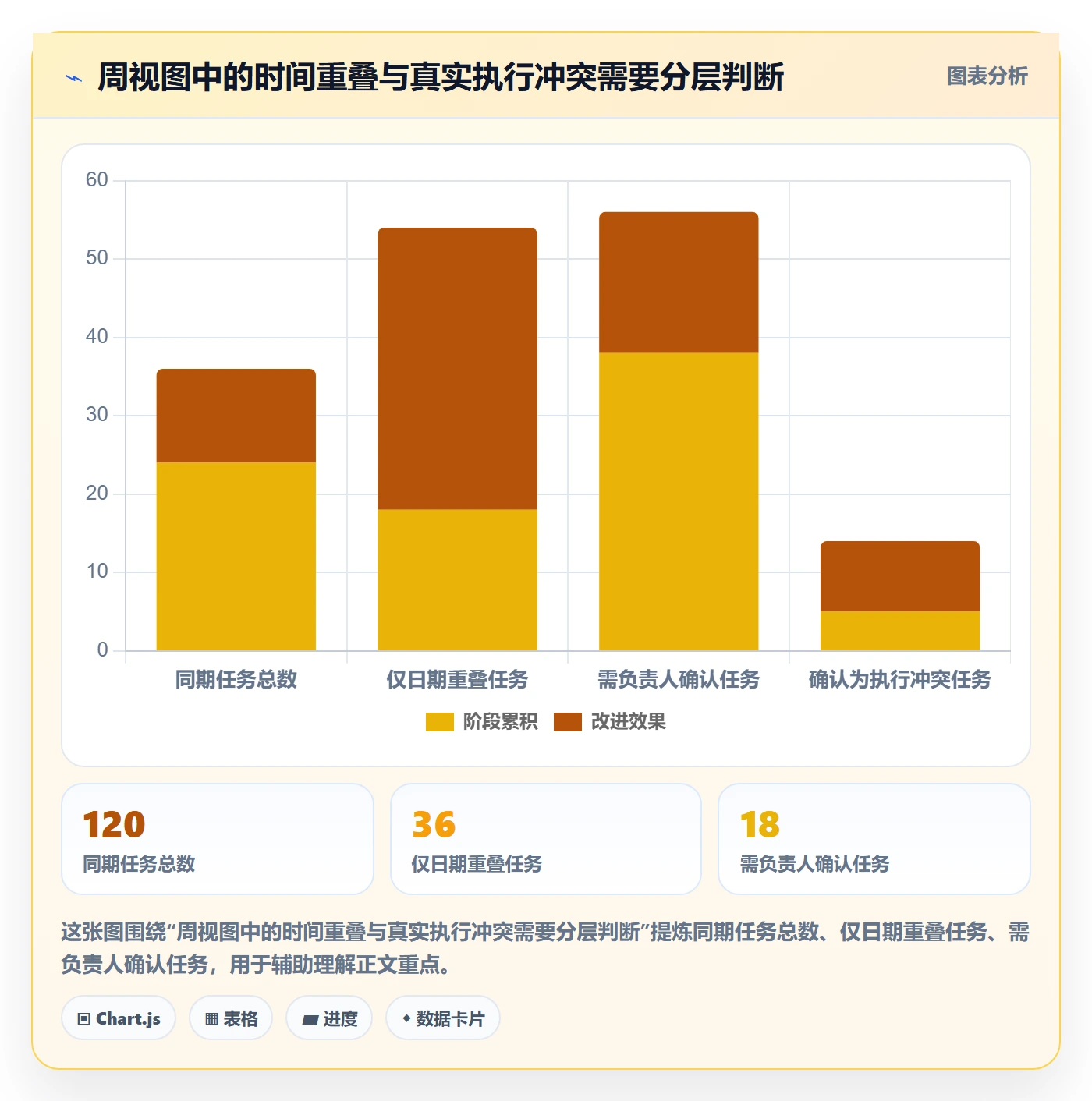 日历视图周视图全流程：PMO最佳实践与一文讲清