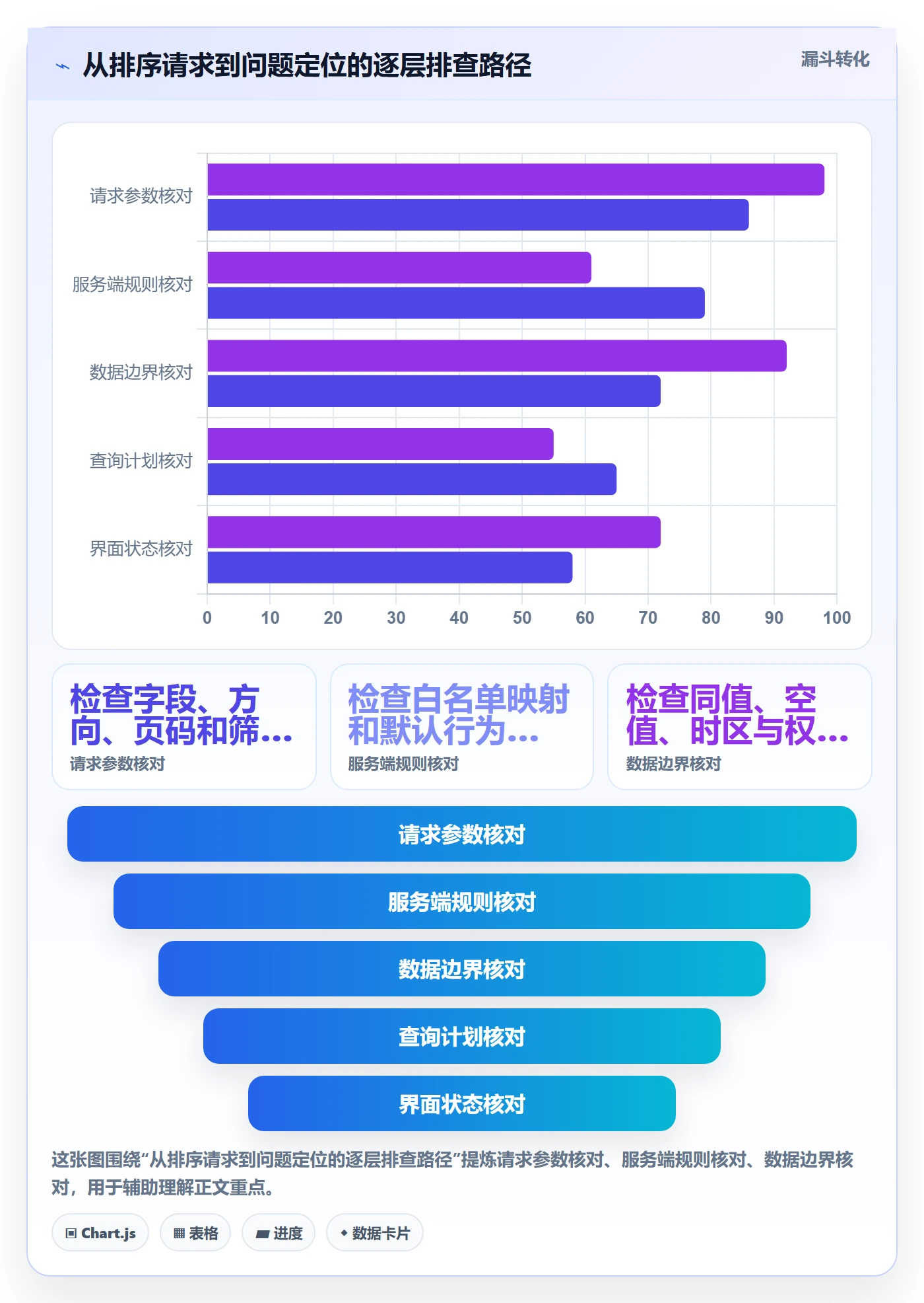 列表视图排序全流程:实施团队入门指南与一文讲清