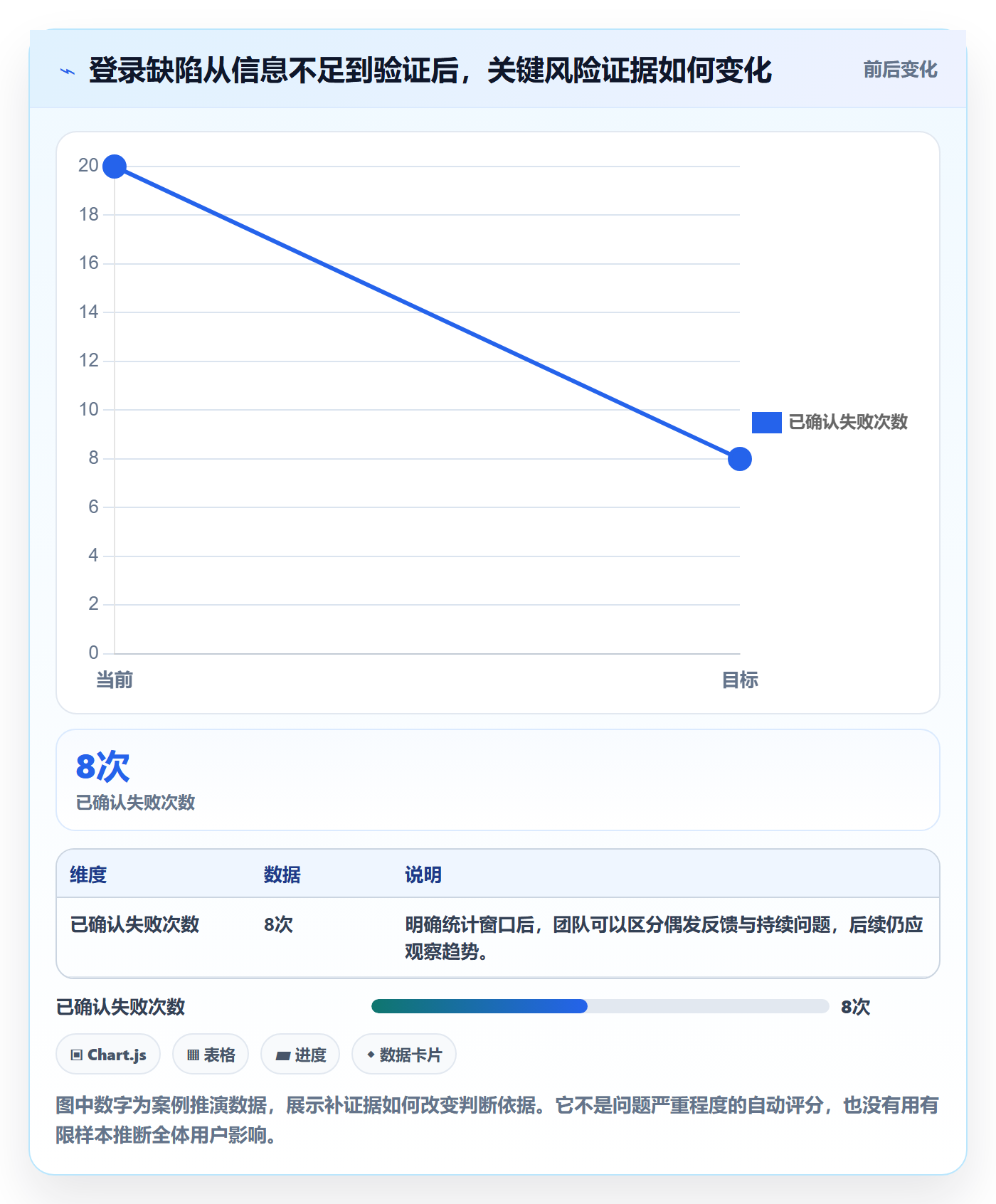Bug / 缺陷如何做好优先级?跨部门团队入门指南与操作步骤