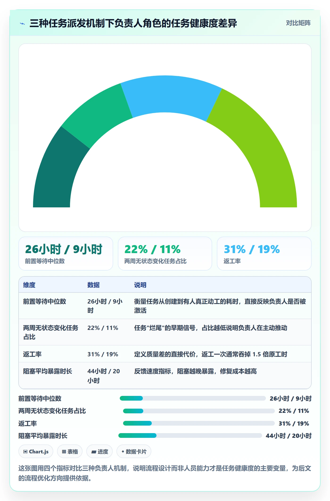 任务管理如何做好负责人？项目经理流程优化与操作步骤