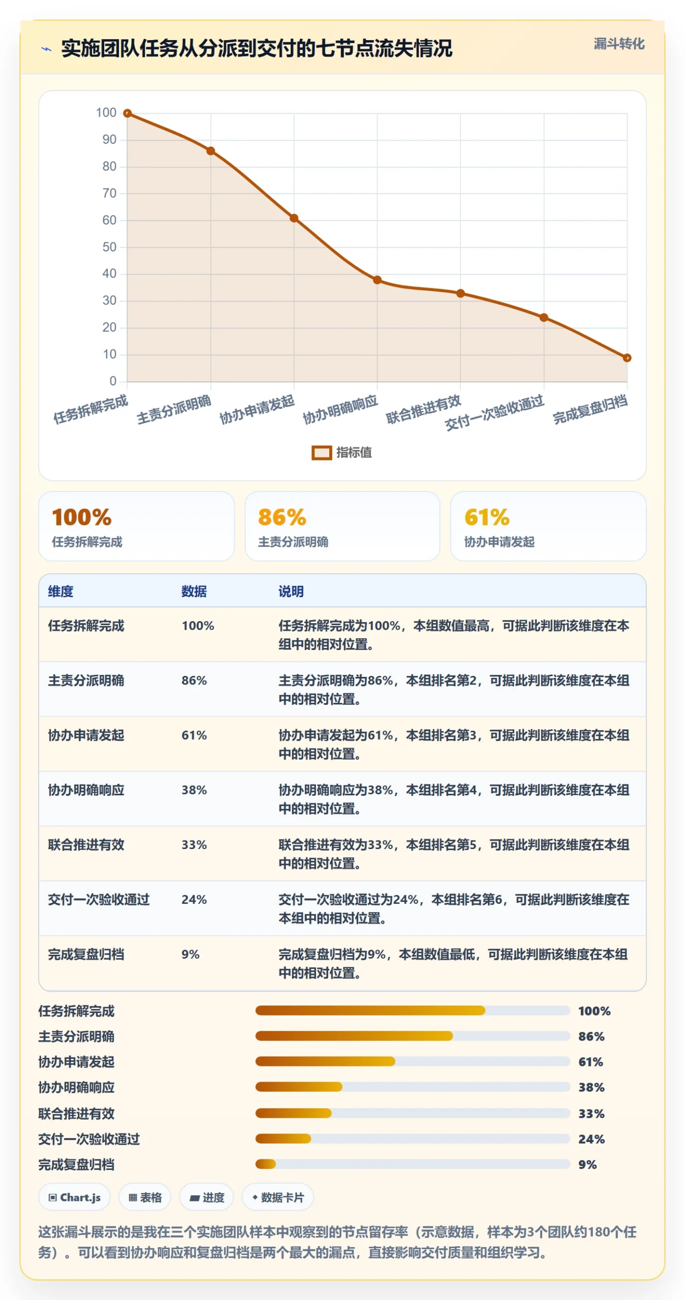 任务分派协办全流程：实施团队落地方案与一文讲清