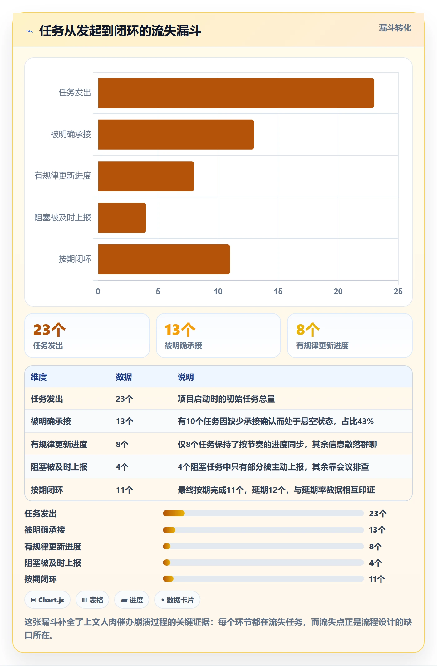 任务提醒督办全流程：产品经理效率提升与一文讲清