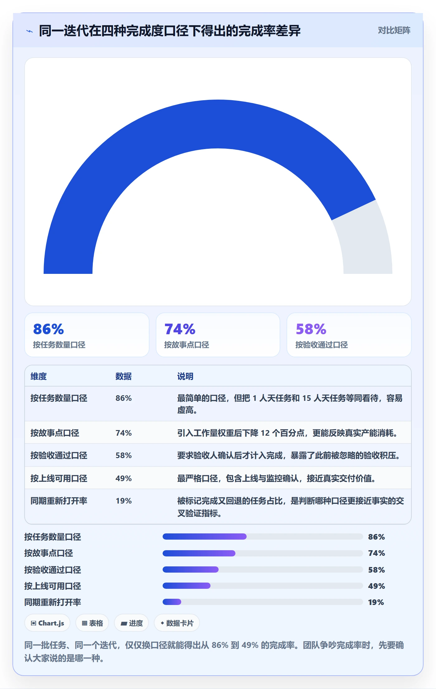 完成度流程与规范:研发团队任务属性入门指南关键指标