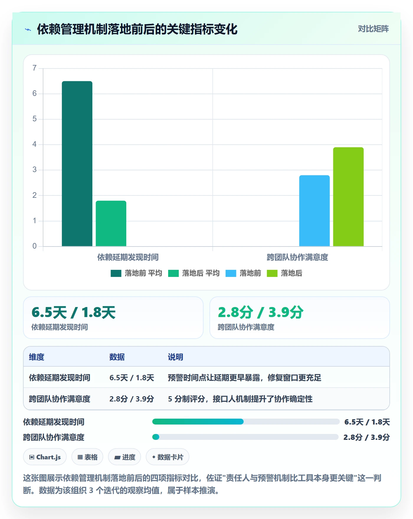 前置任务管理方法大全:项目经理任务依赖最佳实践落地清单