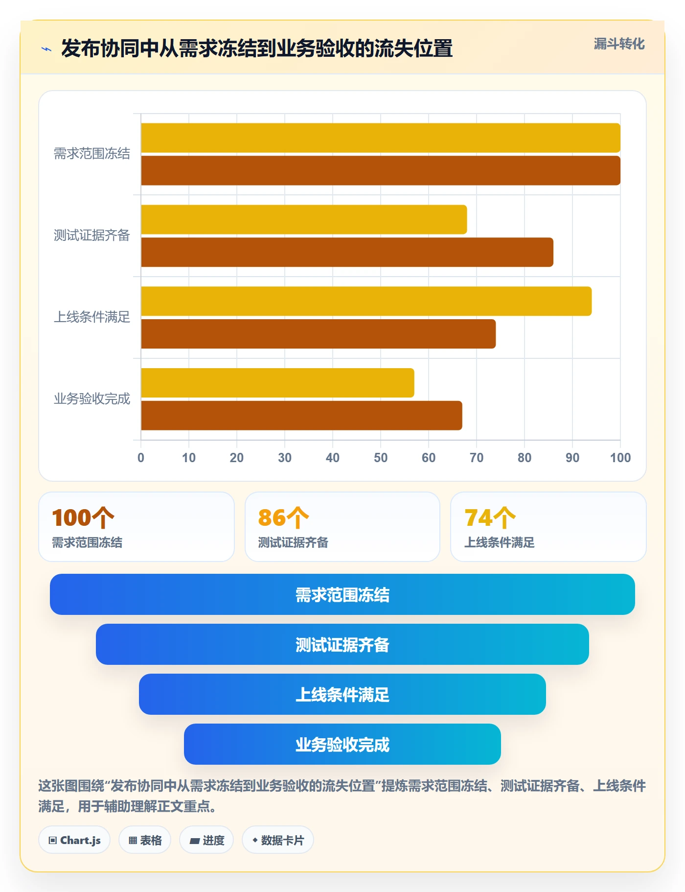 上线实操方法:实施团队提升发布管理效率的协同管理方法与模板