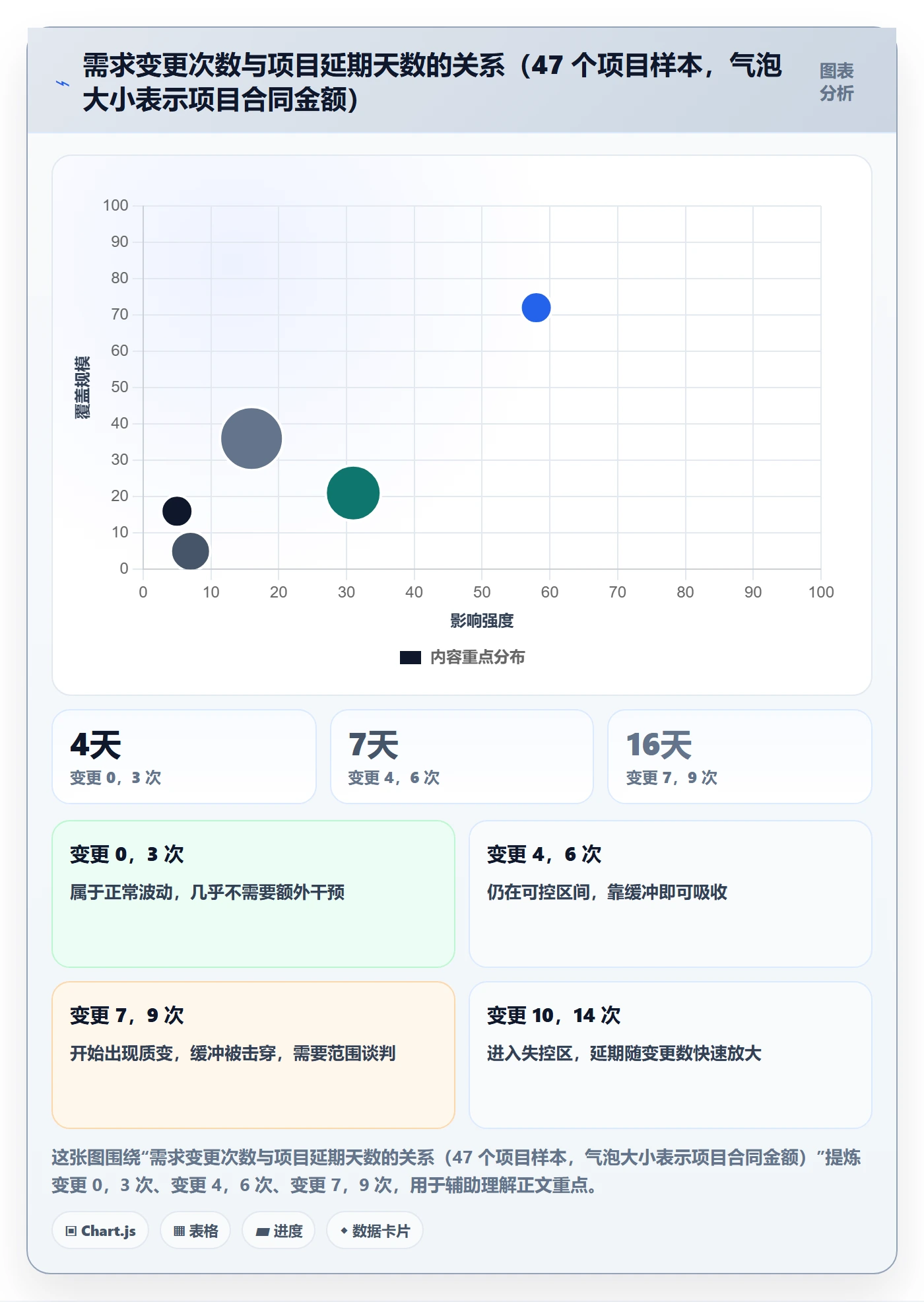 项目进度怎么做?实施团队效率提升:进度管理从0到1