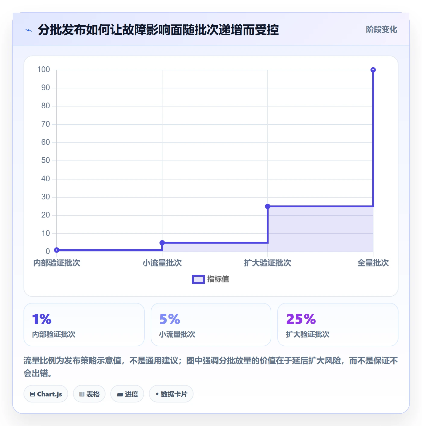 发布管理回滚全流程:项目成员入门指南与一文讲清