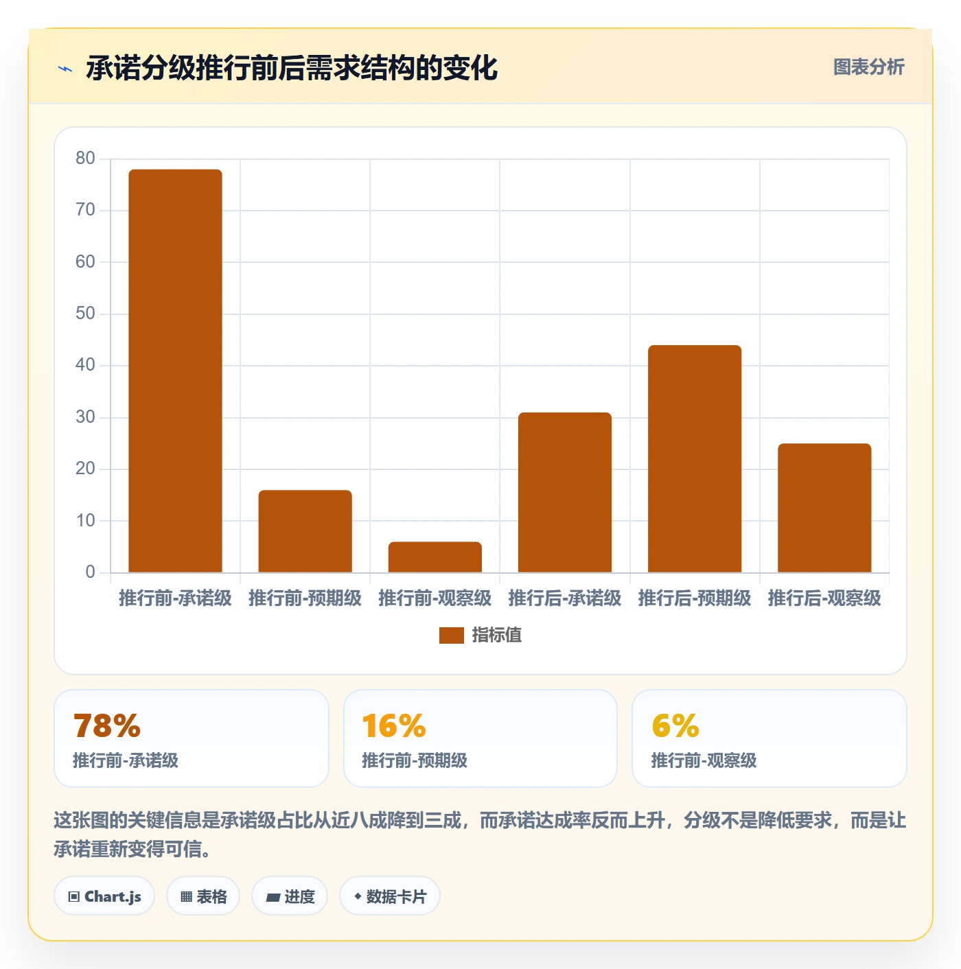需求排期需求排期教程:企业管理者效率提升,避坑指南