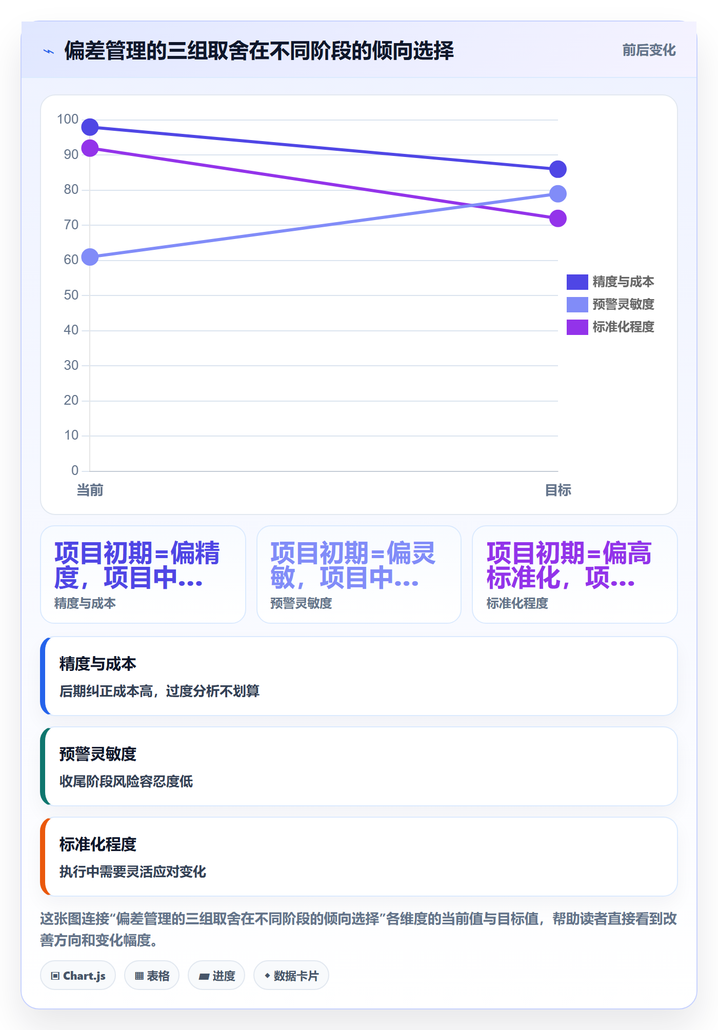 进度管理如何做好进度偏差？企业管理者风险控制与操作步骤