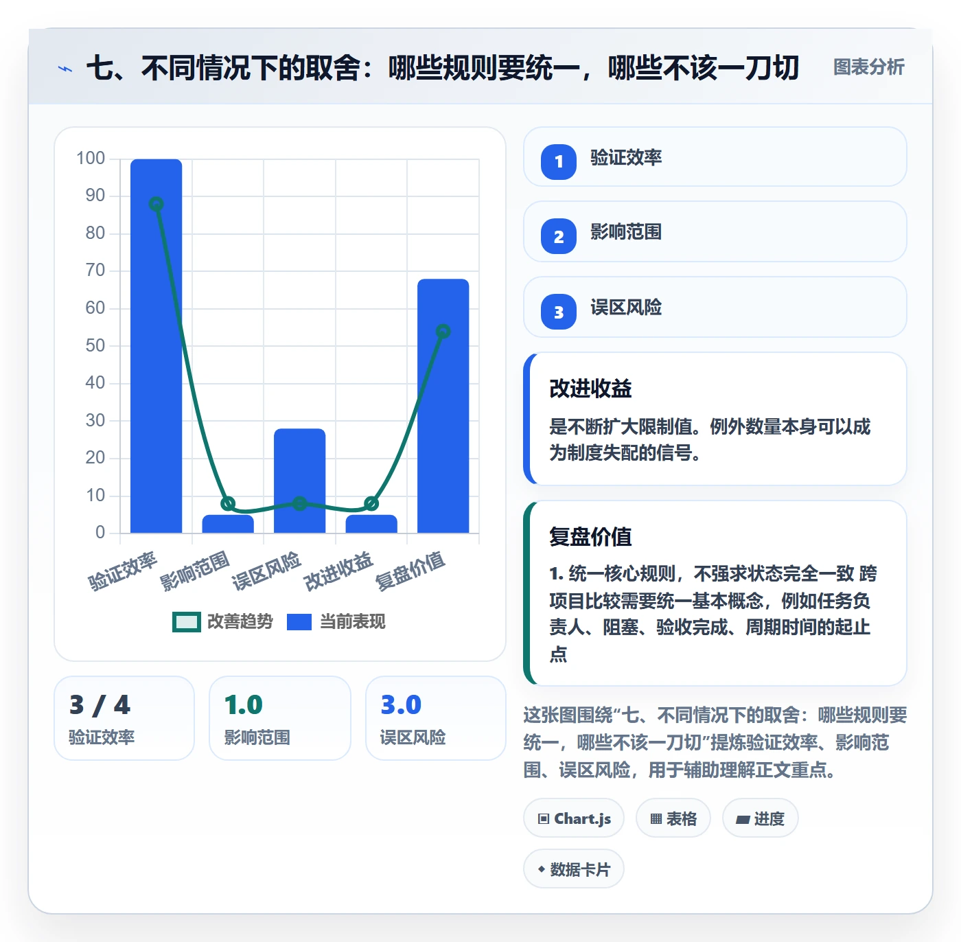 七、不同情况下的取舍:哪些规则要统一,哪些不该一刀切