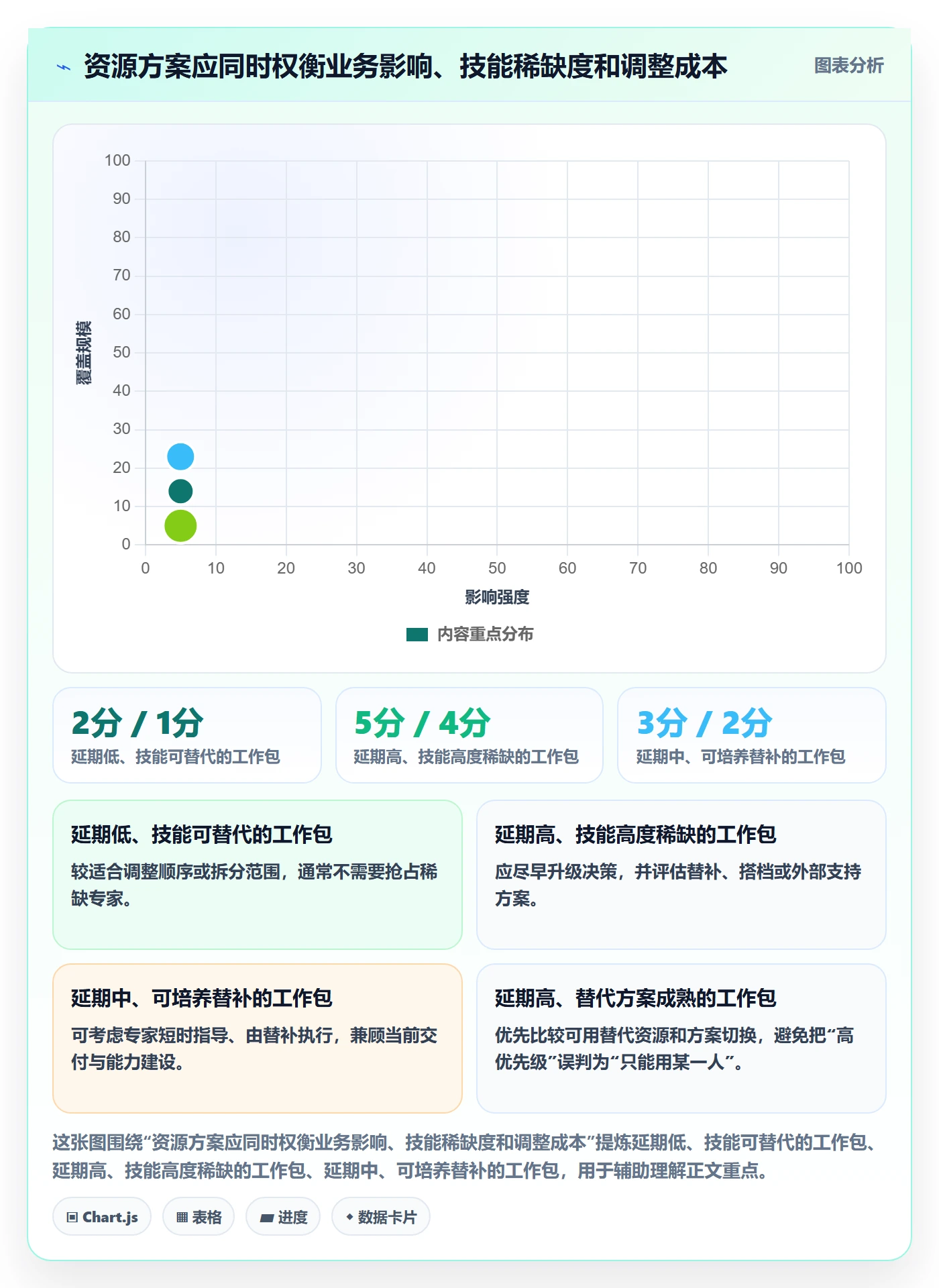 人员落地方案:PMO开展资源管理的流程优化案例解析