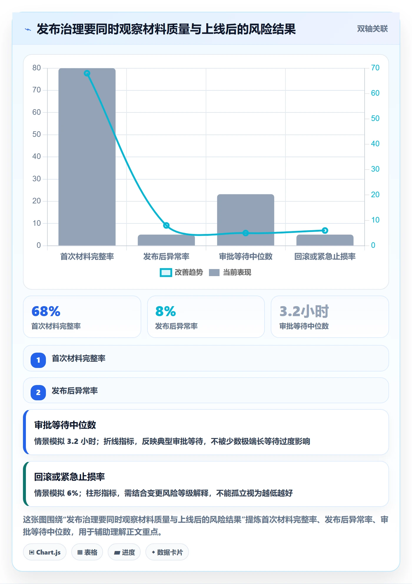 发布管理发布审批全流程:产品经理风险控制与一文讲清