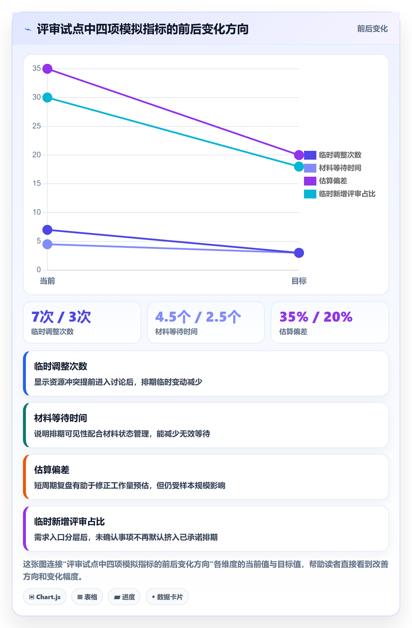 负荷怎么做?企业管理者落地方案:资源负载从0到1