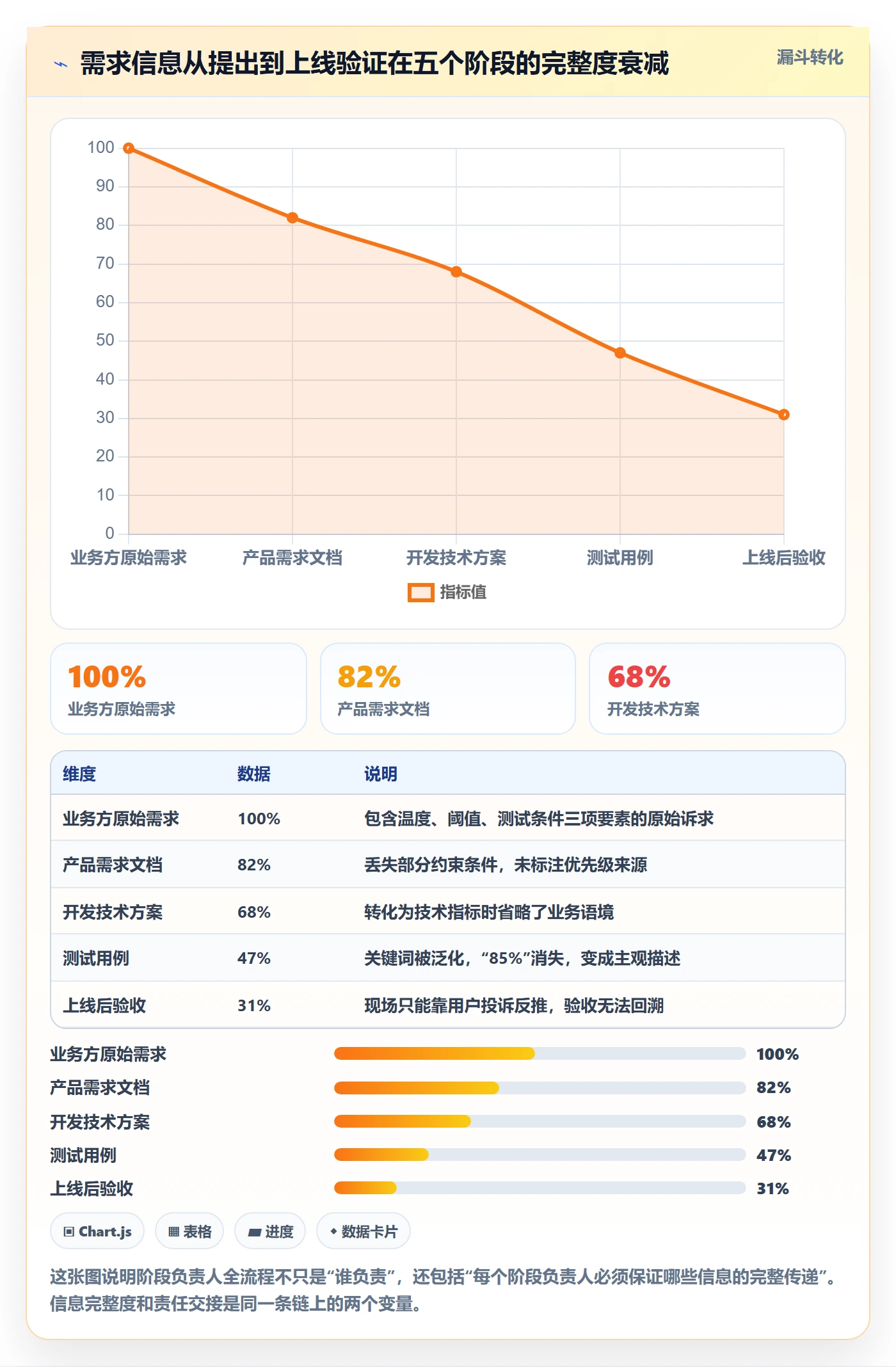 项目阶段阶段负责人全流程:项目负责人流程优化与一文讲清