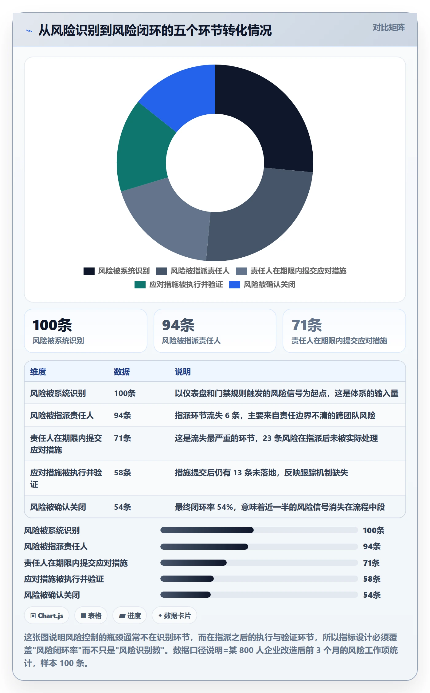 阶段流程与规范:项目成员项目阶段风险控制关键指标