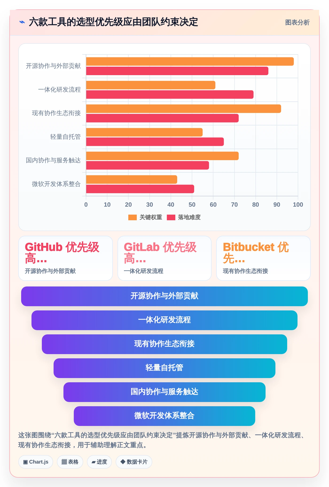 2026年必看：6大git web管理工具横向对比，谁是效率之王？