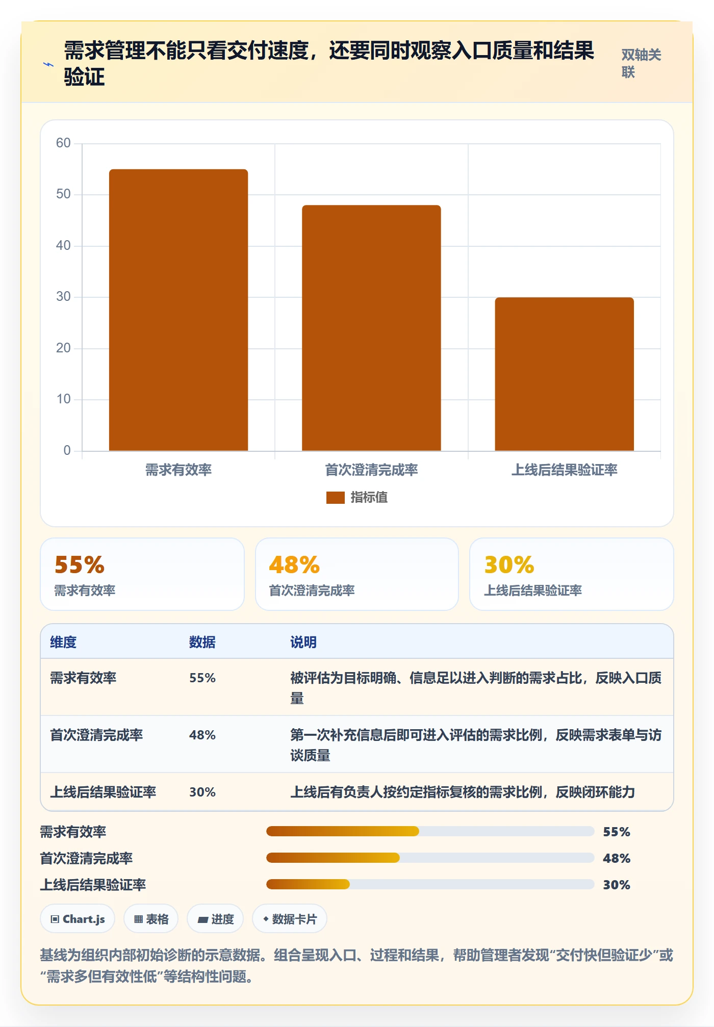 需求收集流程与规范：企业管理者需求管理流程优化关键指标