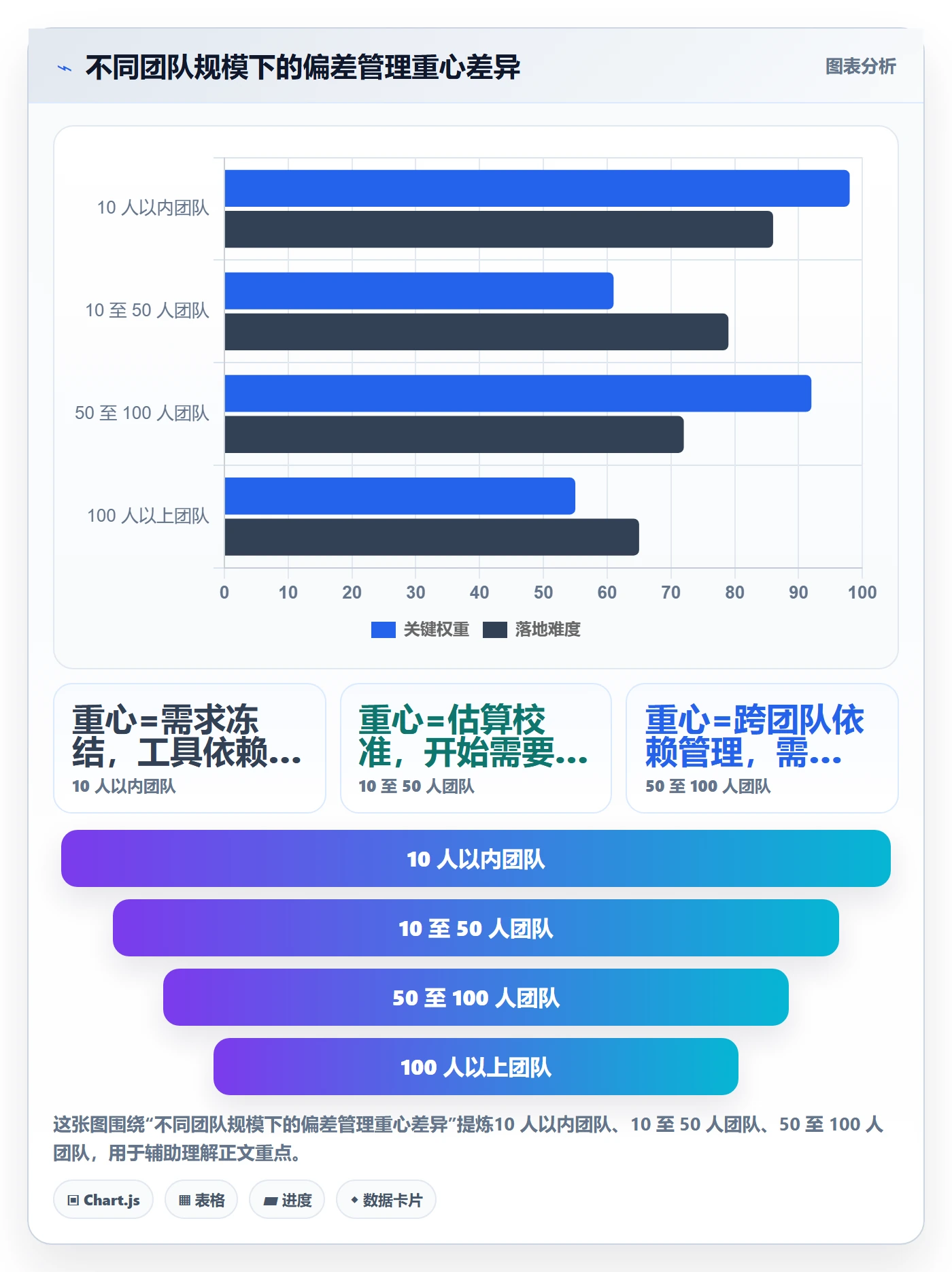 进度管理如何做好进度偏差?产品经理最佳实践与操作步骤