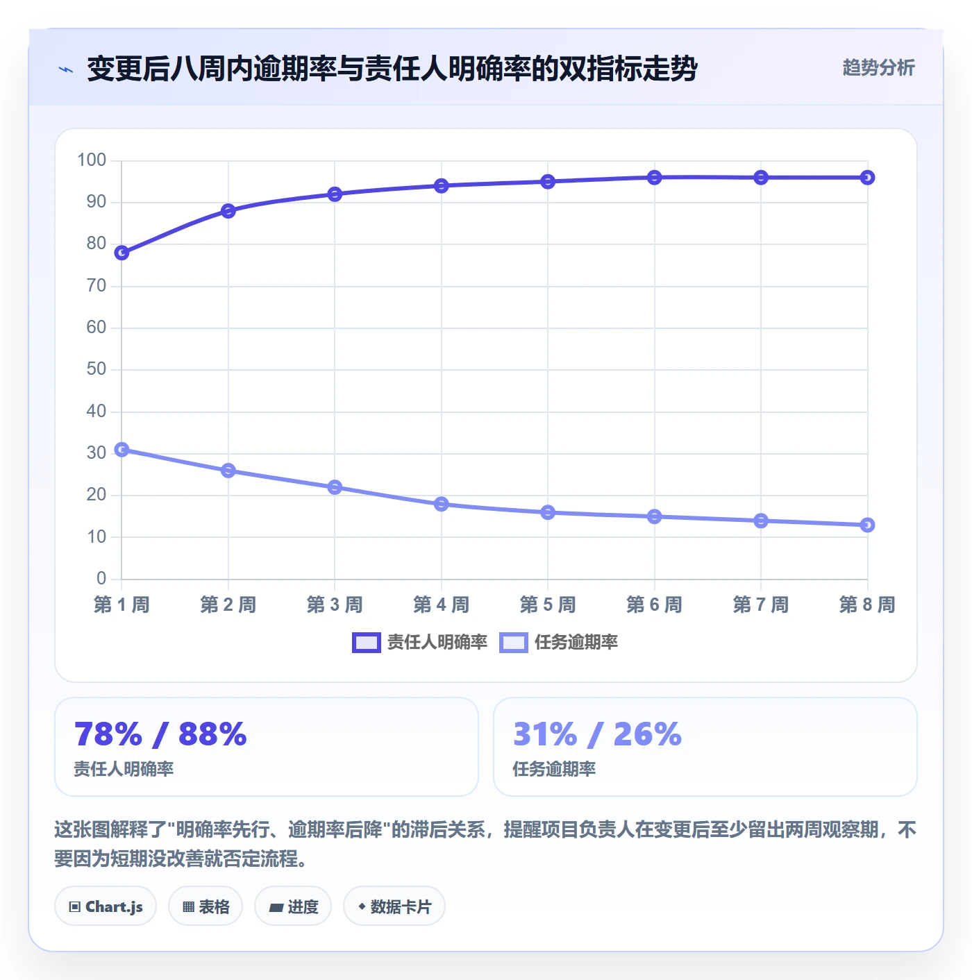 任务分派任务负责人变更教程:项目负责人入门指南,避坑指南