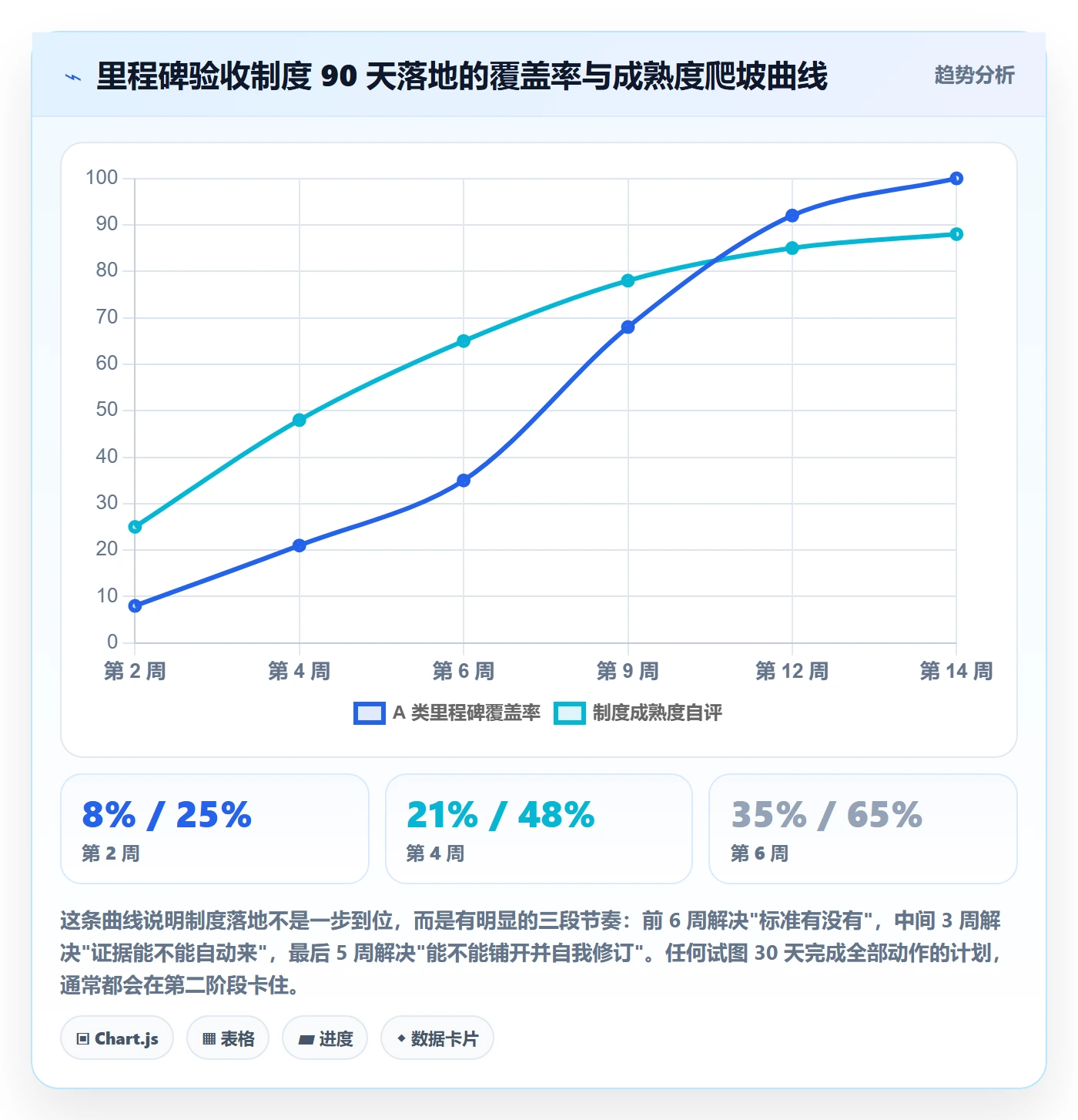 节点验收落地方案:项目负责人开展里程碑的制度设计案例解析