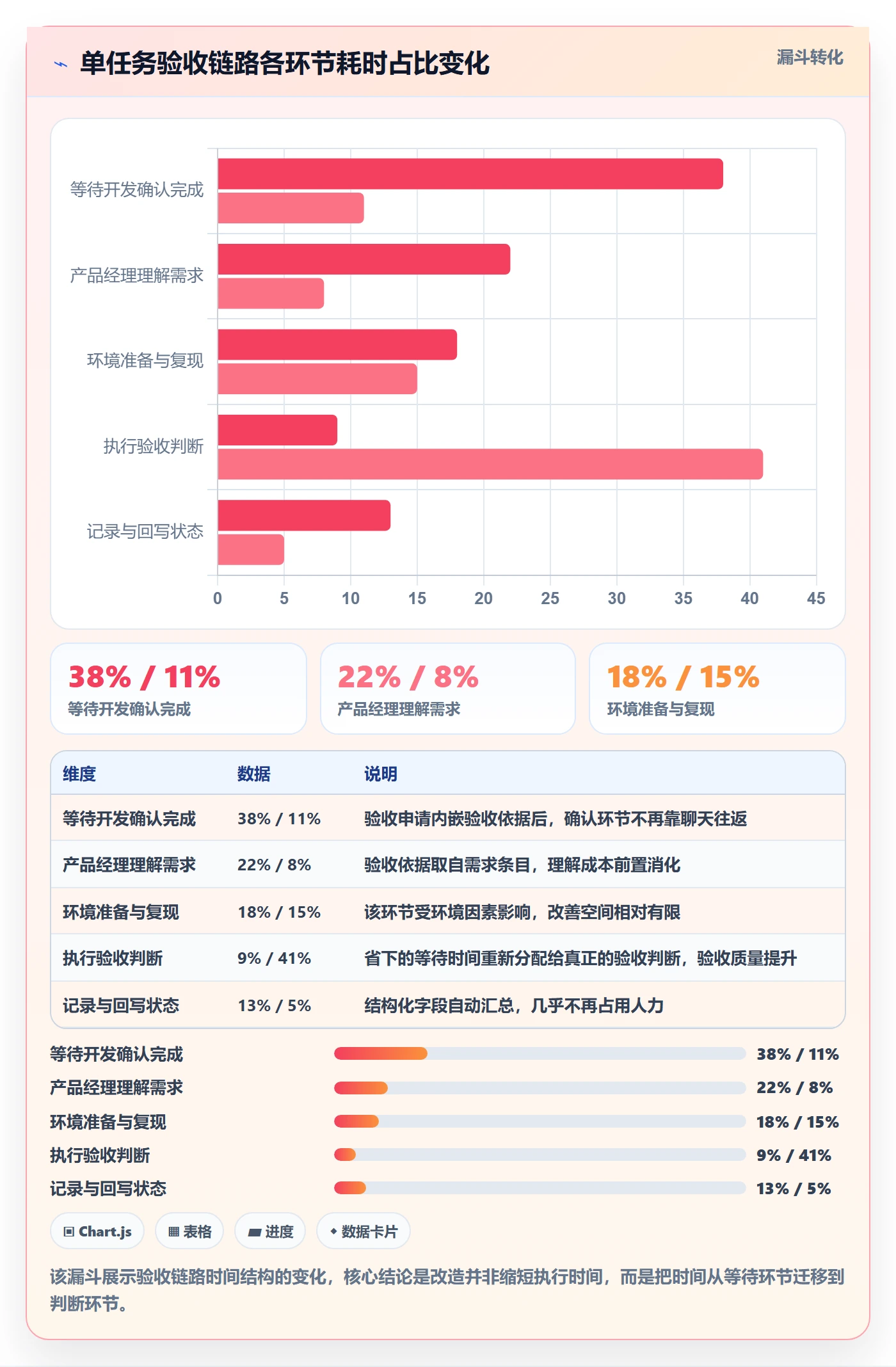 验收记录落地方案:产品经理开展任务验收的效率提升案例解析