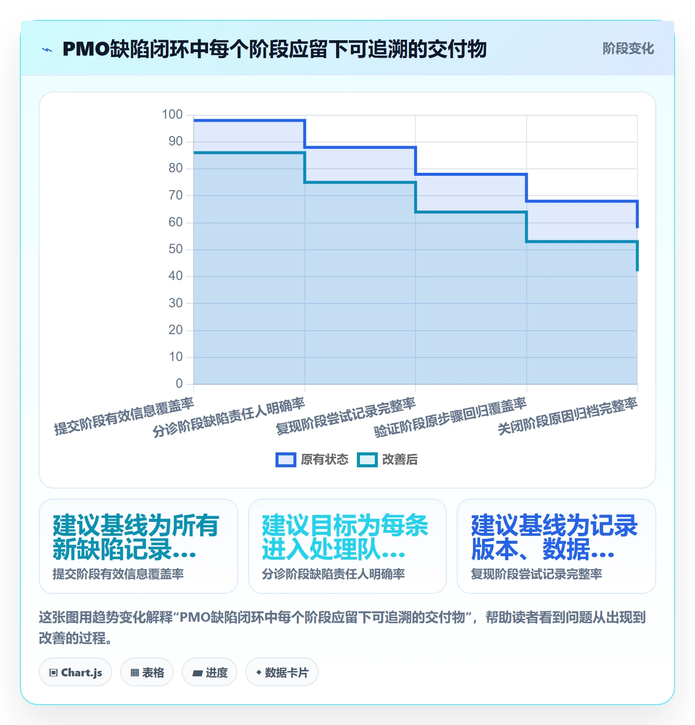 Bug / 缺陷如何做好复现步骤?PMO落地方案与操作步骤
