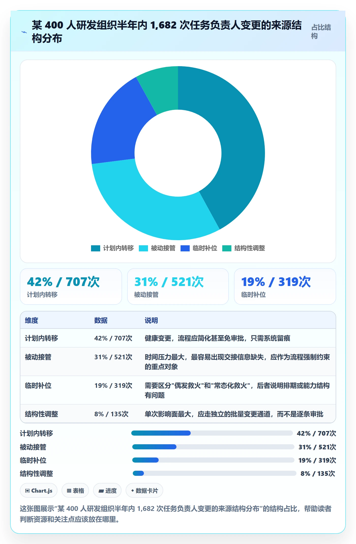 任务负责人变更流程与规范:管理层任务分派数据分析关键指标