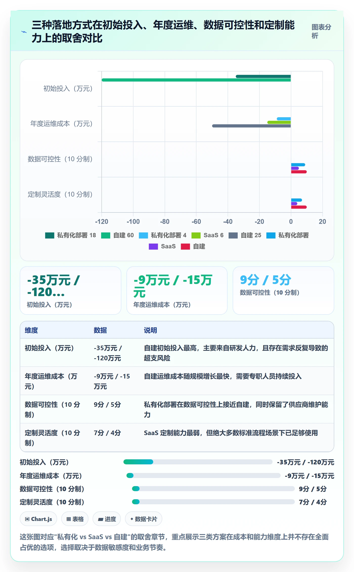 项目类型管理方法大全:跨部门团队项目立项落地方案落地清单