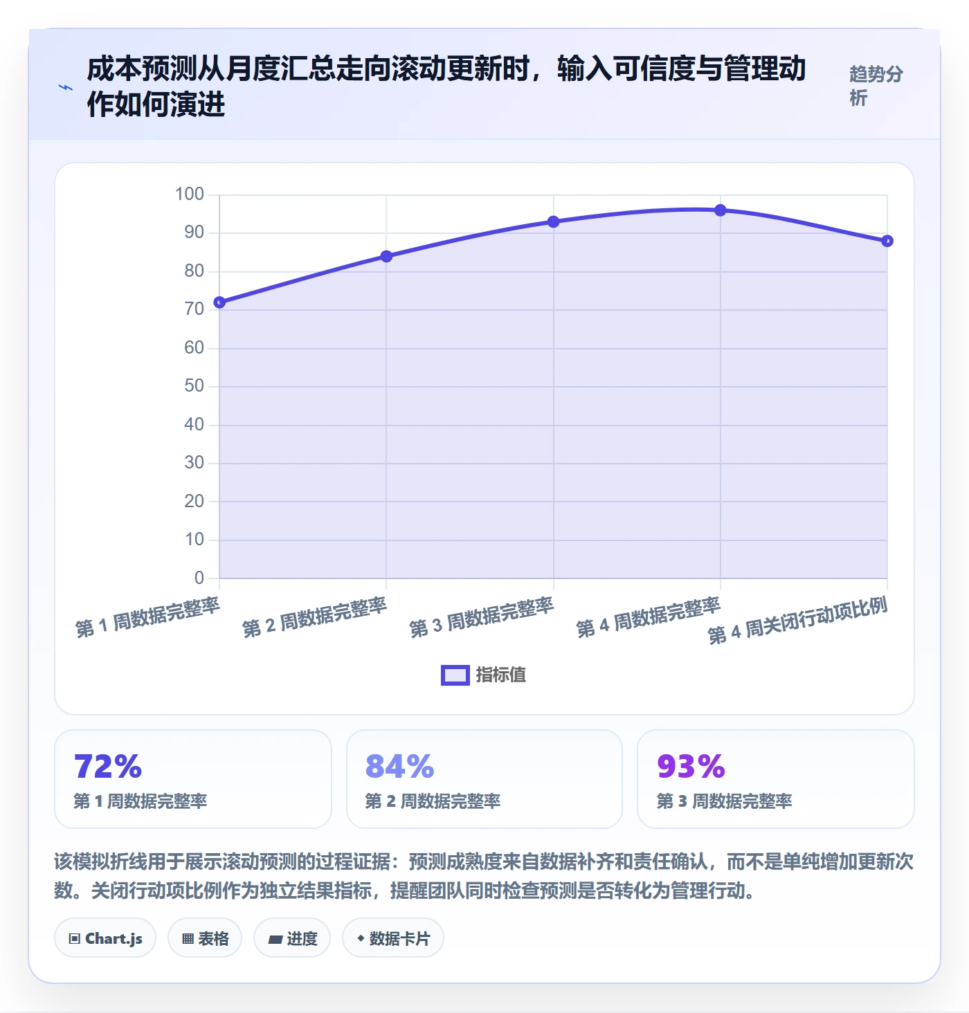 预计成本实操方法：项目经理提升成本管理效率的实操方法方法与模板