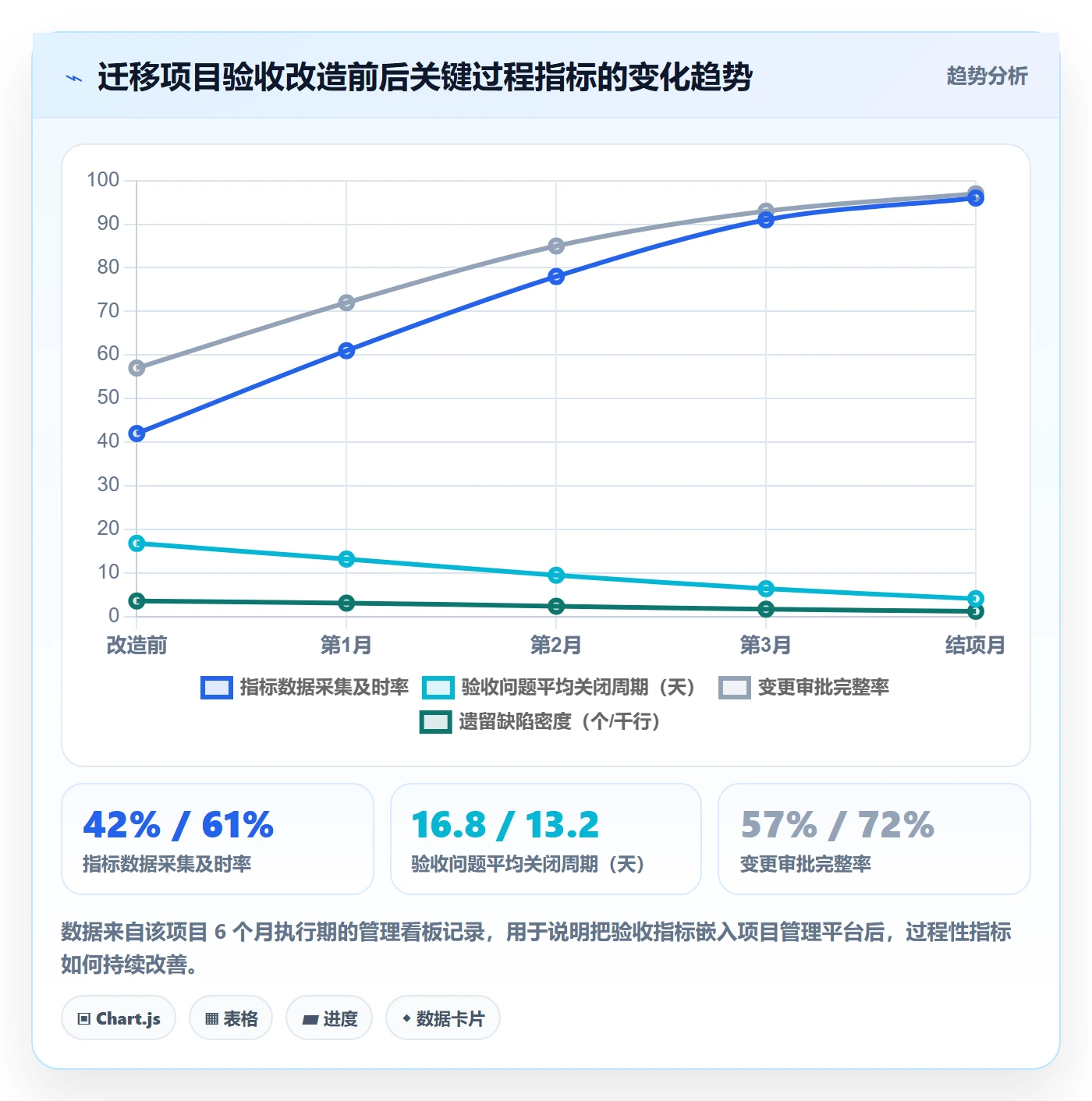 验收标准流程与规范:项目成员项目目标风险控制关键指标