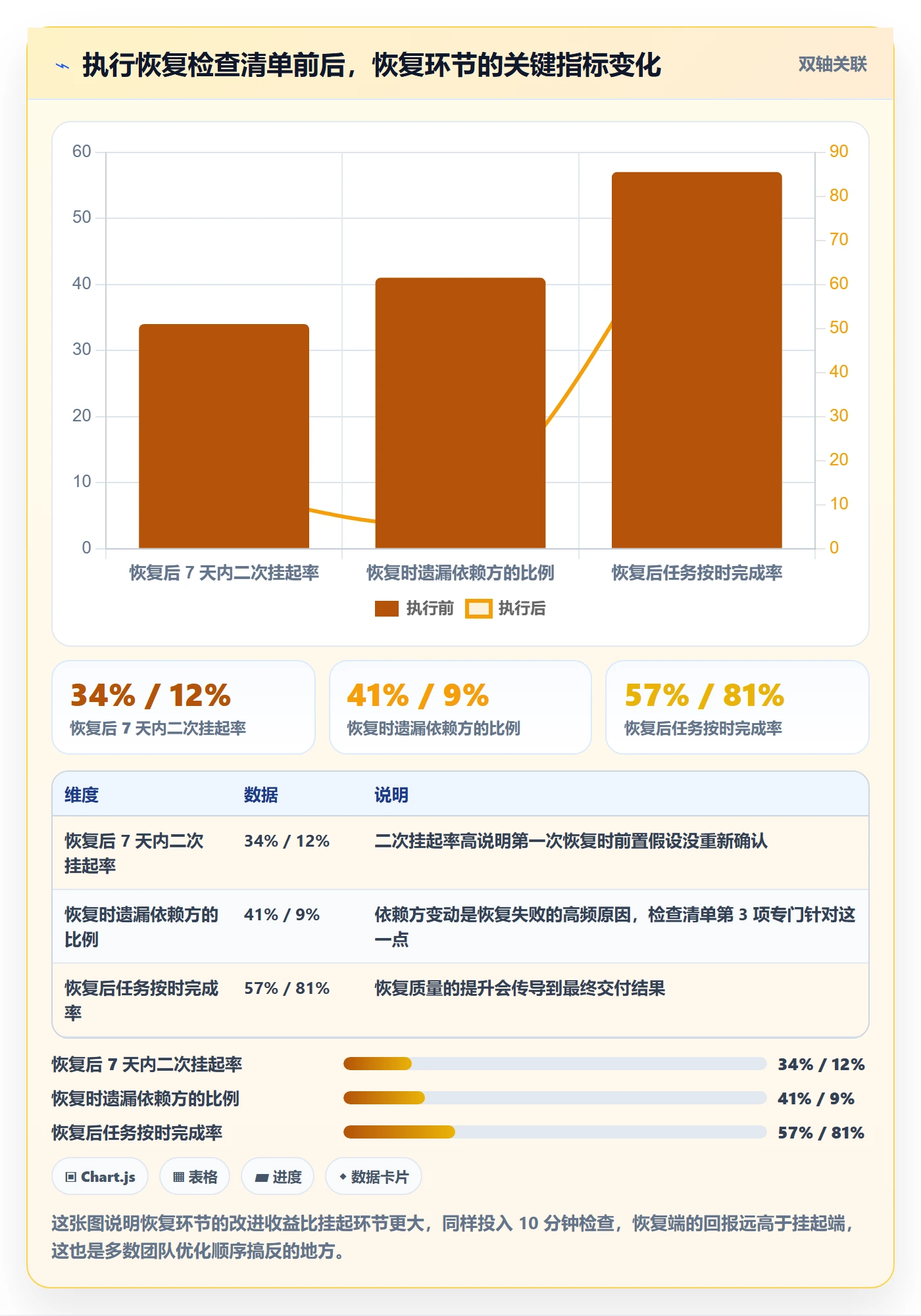 挂起管理方法大全:管理层任务执行效率提升落地清单