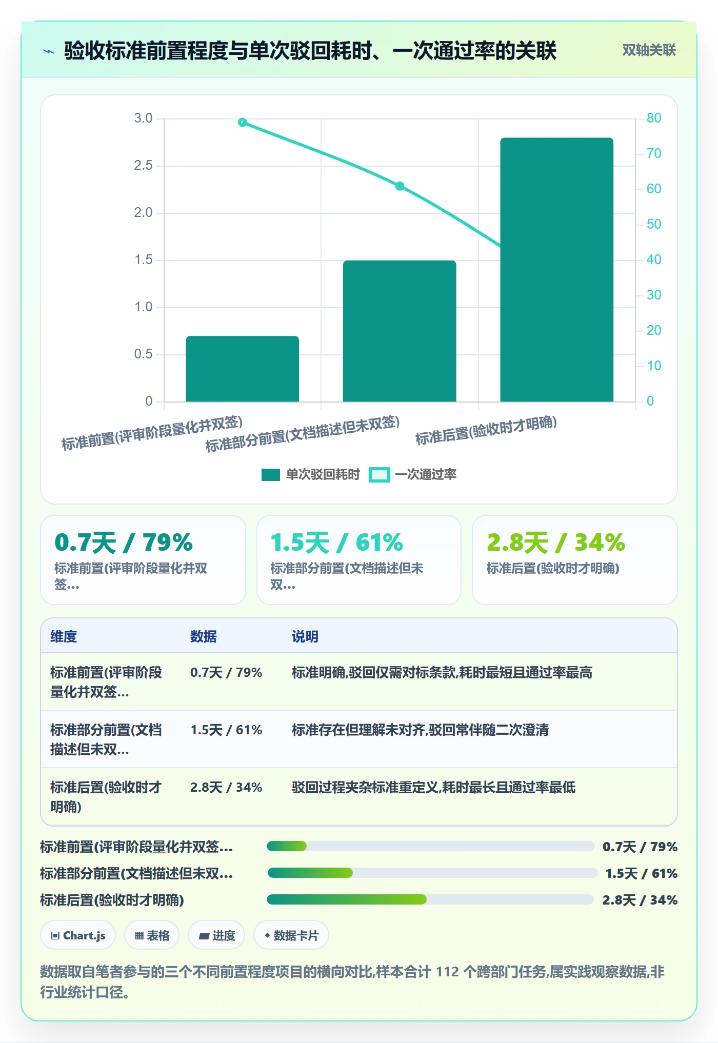 驳回实操方法:跨部门团队提升任务验收效率的效率提升方法与模板