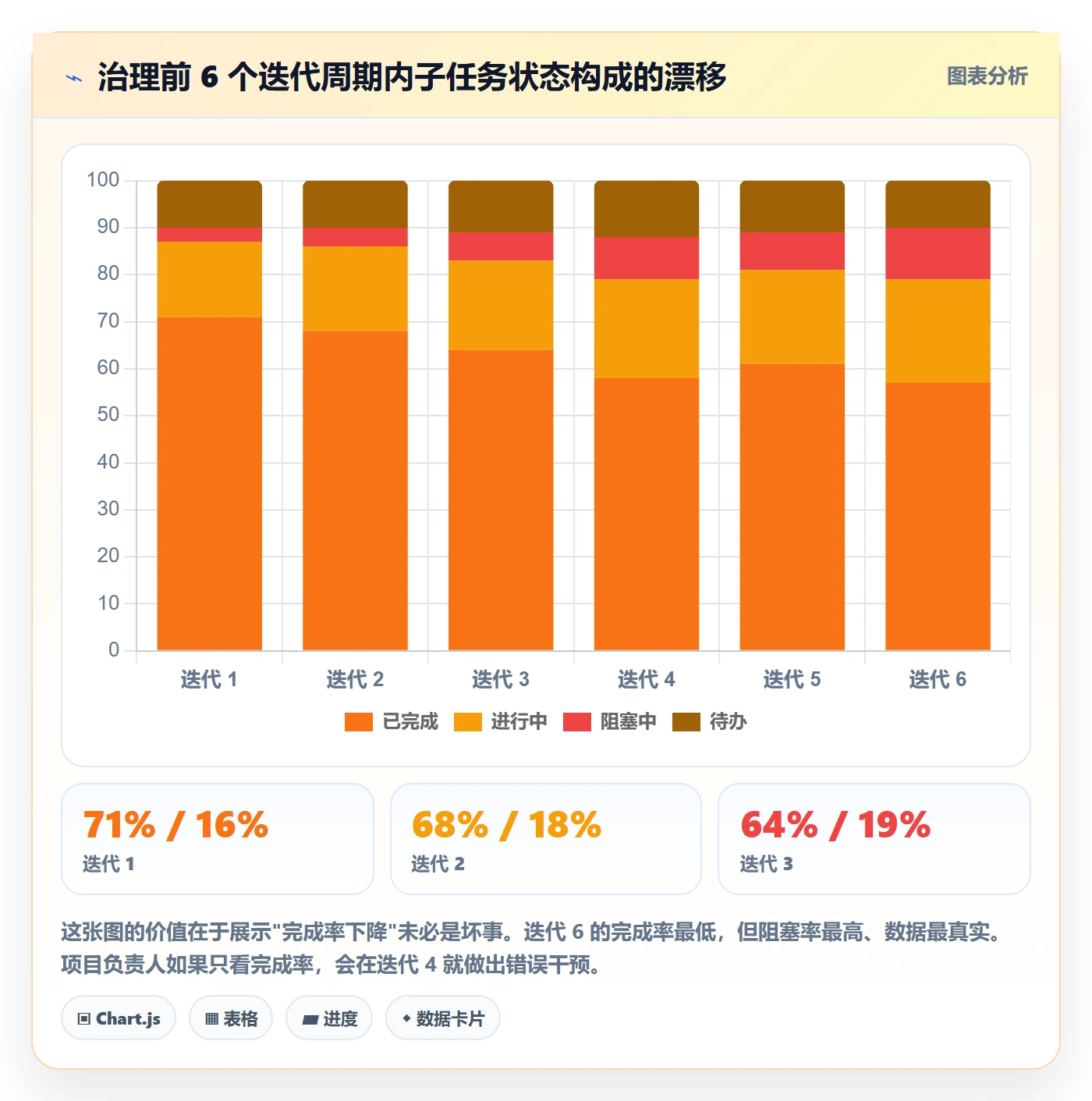 子任务最佳实践：项目负责人任务管理数据分析，常见问题