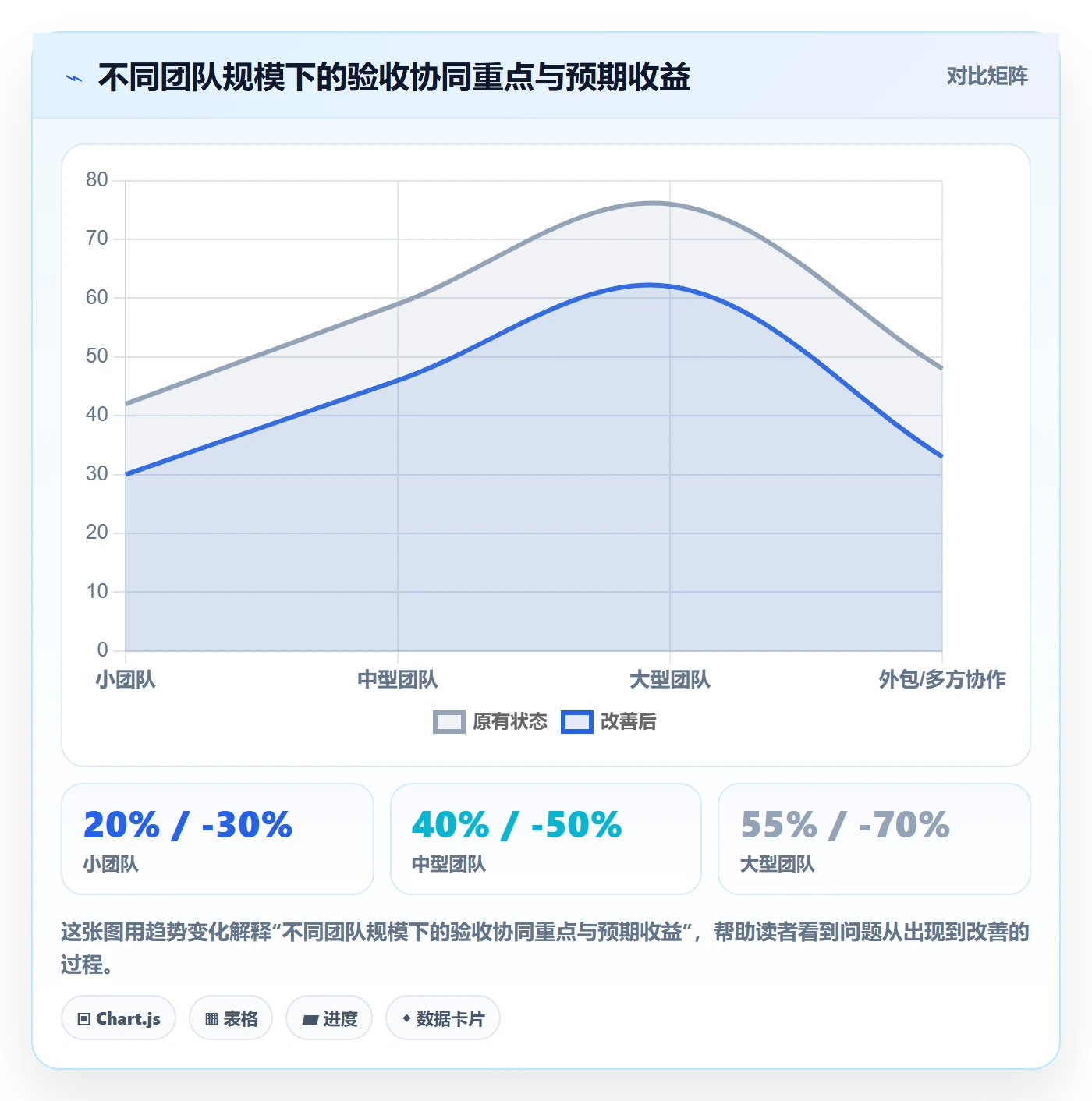 审核实操方法:项目经理提升任务验收效率的协同管理方法与模板