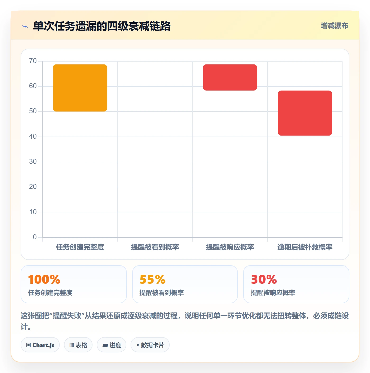 到期提醒管理指南:项目成员如何做好任务提醒,流程优化全流程
