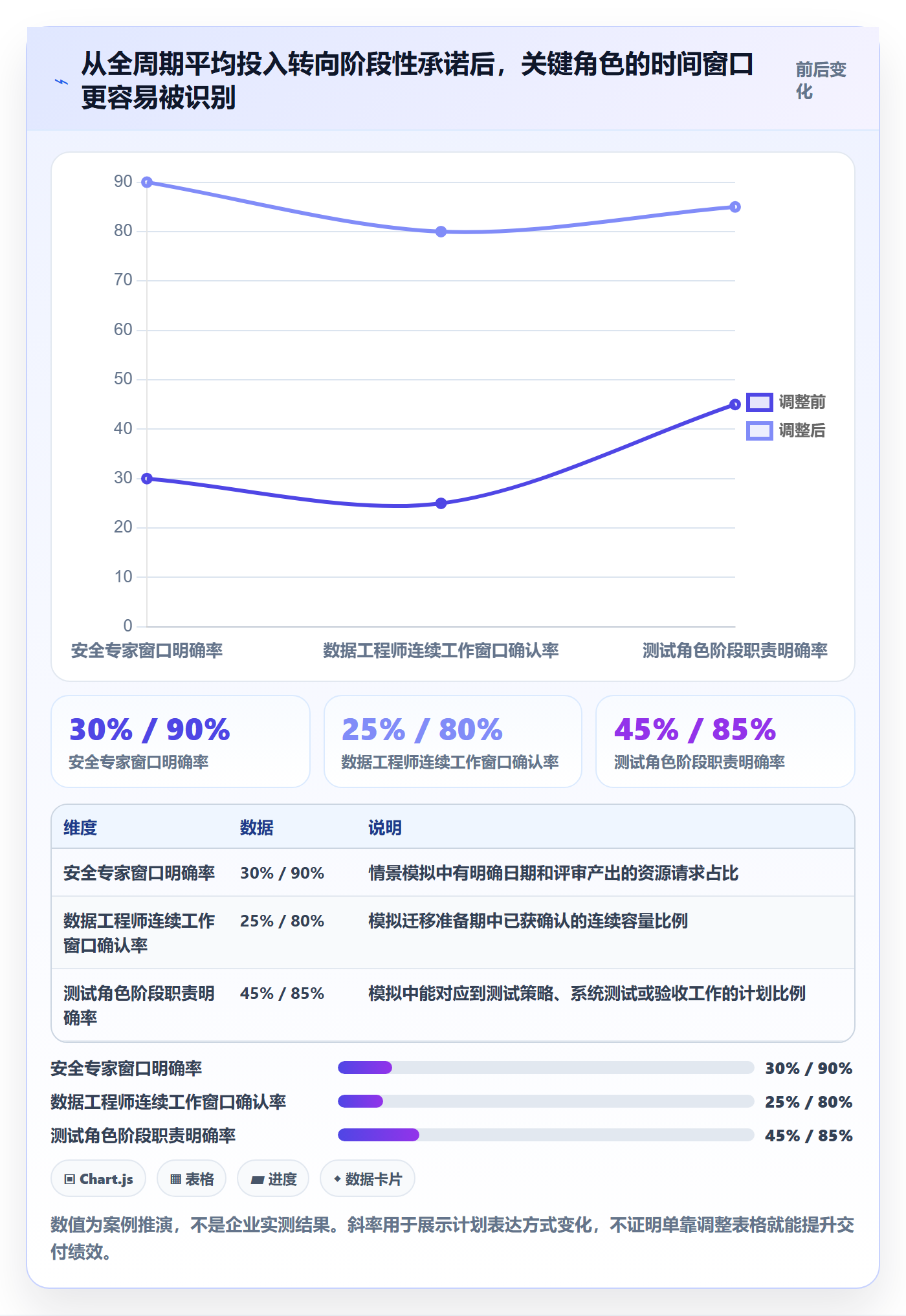 投入比例怎么做？项目负责人效率提升：人力资源计划从0到1