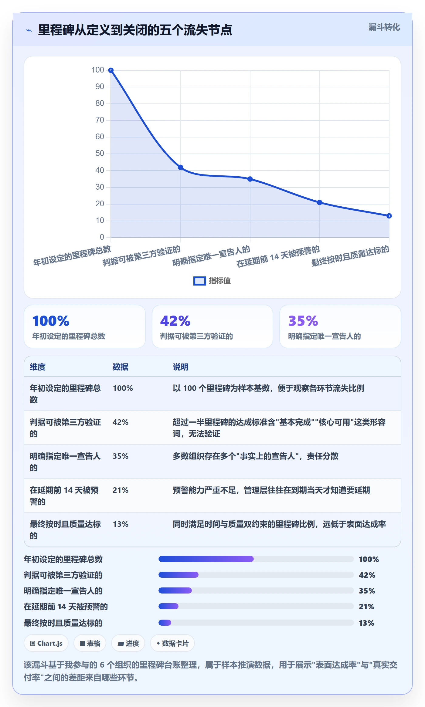里程碑里程碑教程:产品经理制度设计,避坑指南