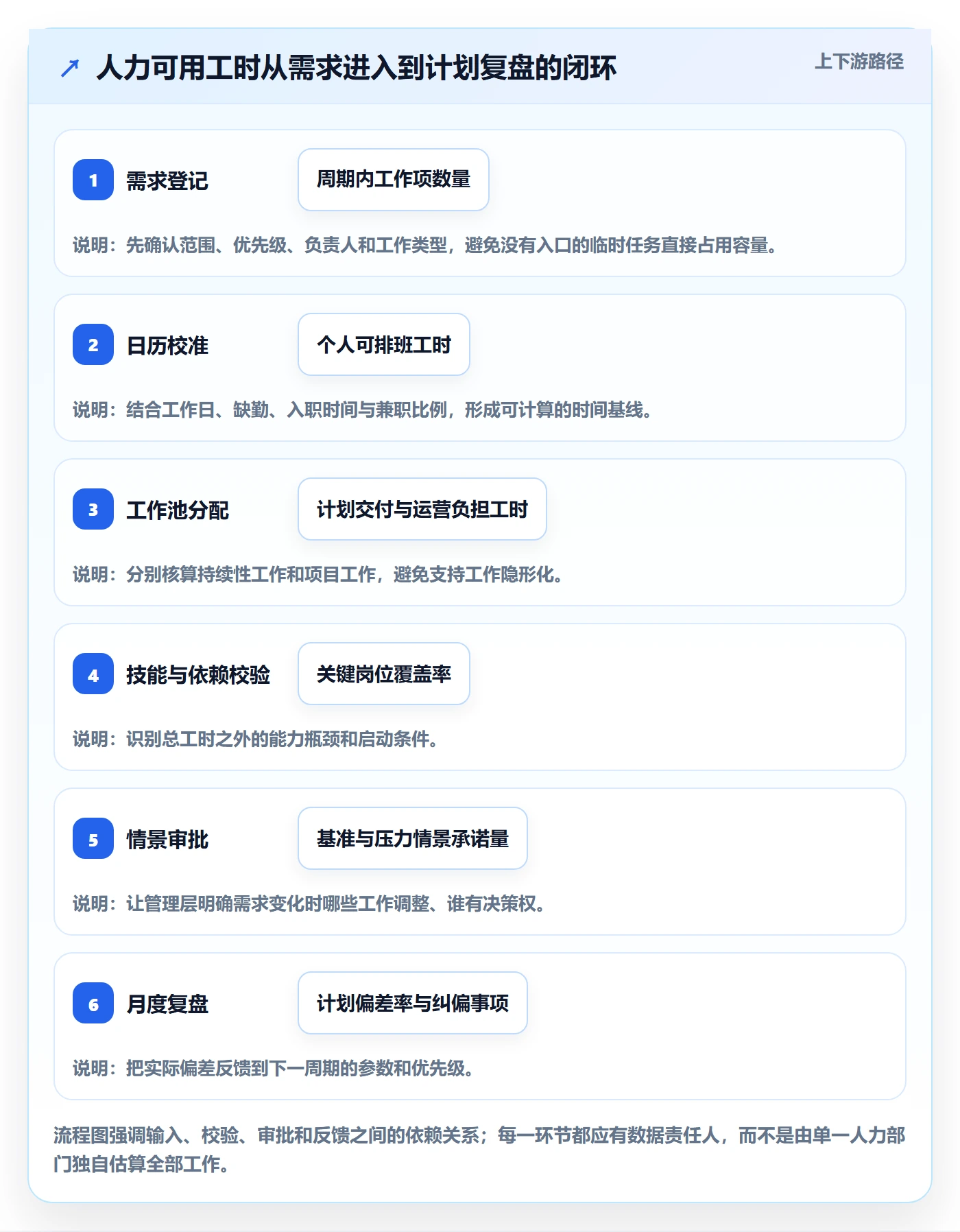 人力资源计划可用工时全流程:管理层最佳实践与一文讲清