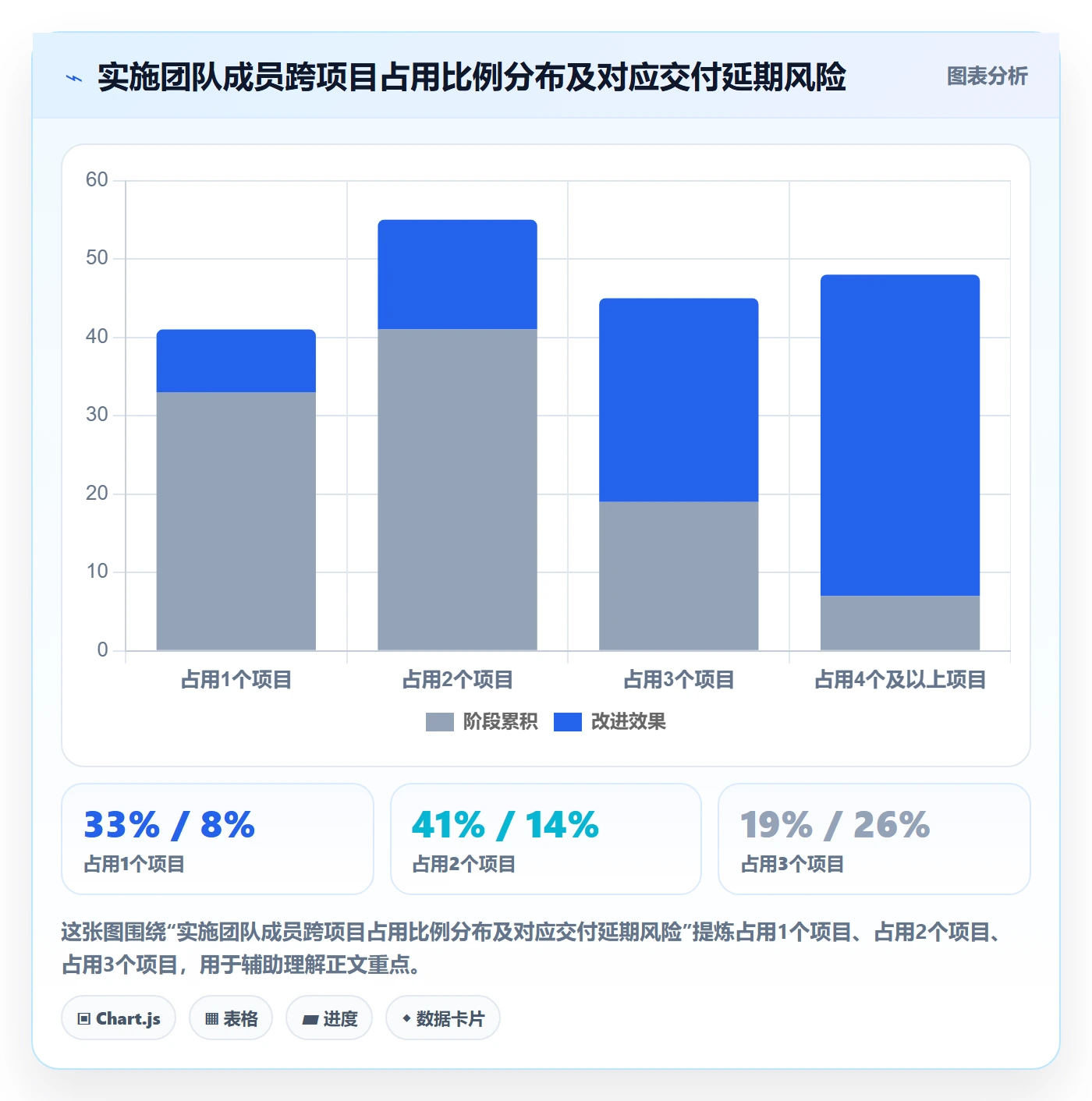 工作项管理指南:实施团队如何做好任务管理,制度设计全流程