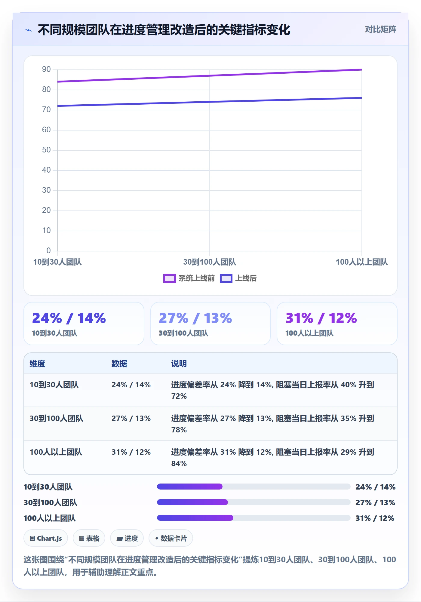 进度管理如何做好任务进度?研发团队效率提升与操作步骤
