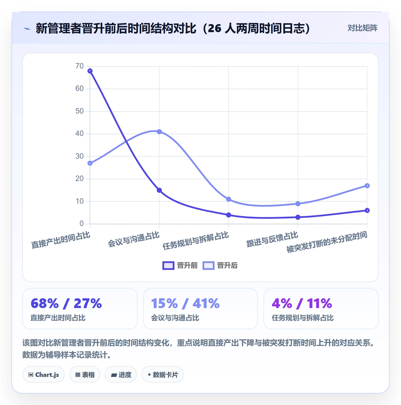 开始怎么做?管理层入门指南:任务执行从0到1