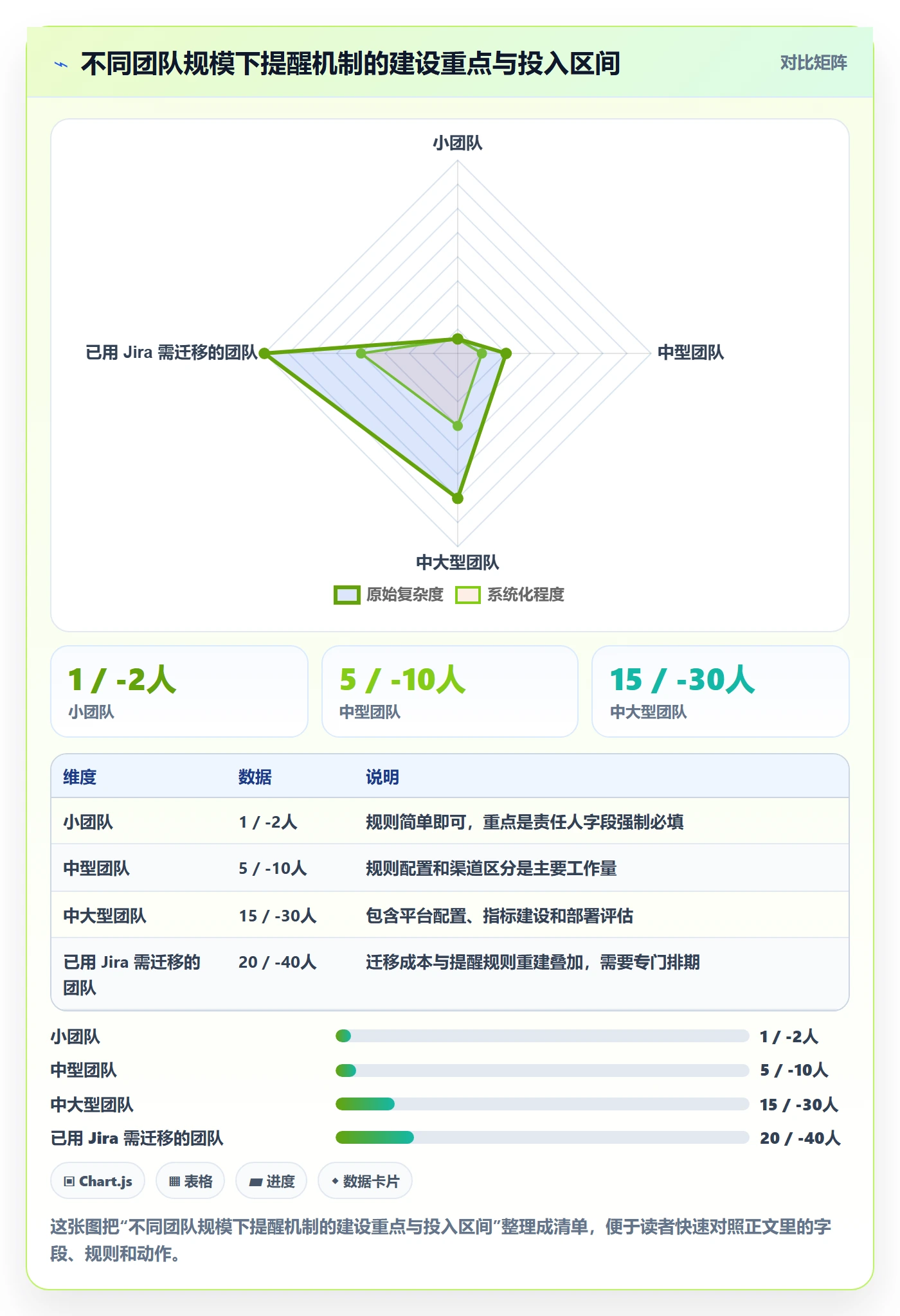 消息通知落地方案:项目成员开展任务提醒的最佳实践案例解析