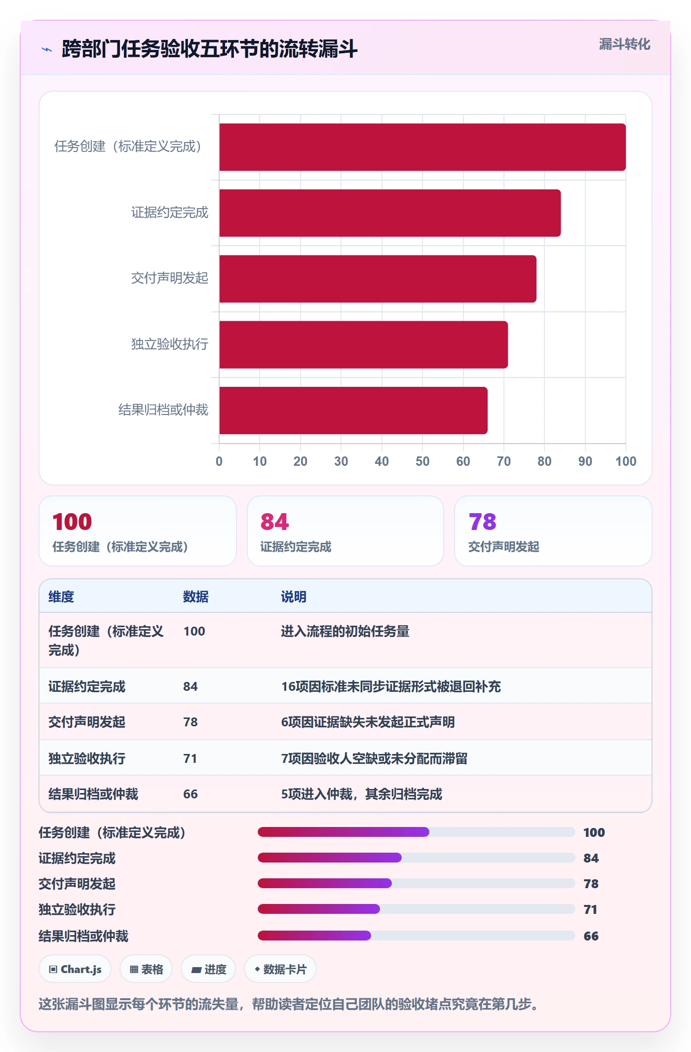 任务验收验收教程：跨部门团队实操方法，避坑指南