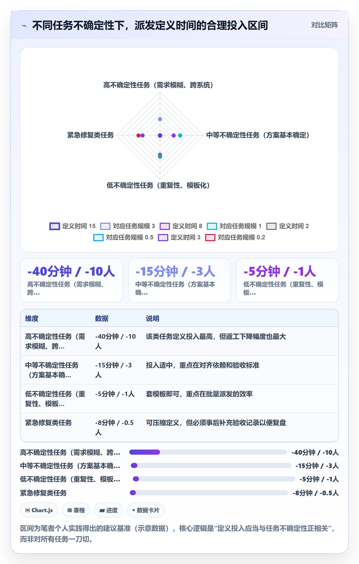 派发管理指南：项目负责人如何做好任务分派，最佳实践全流程