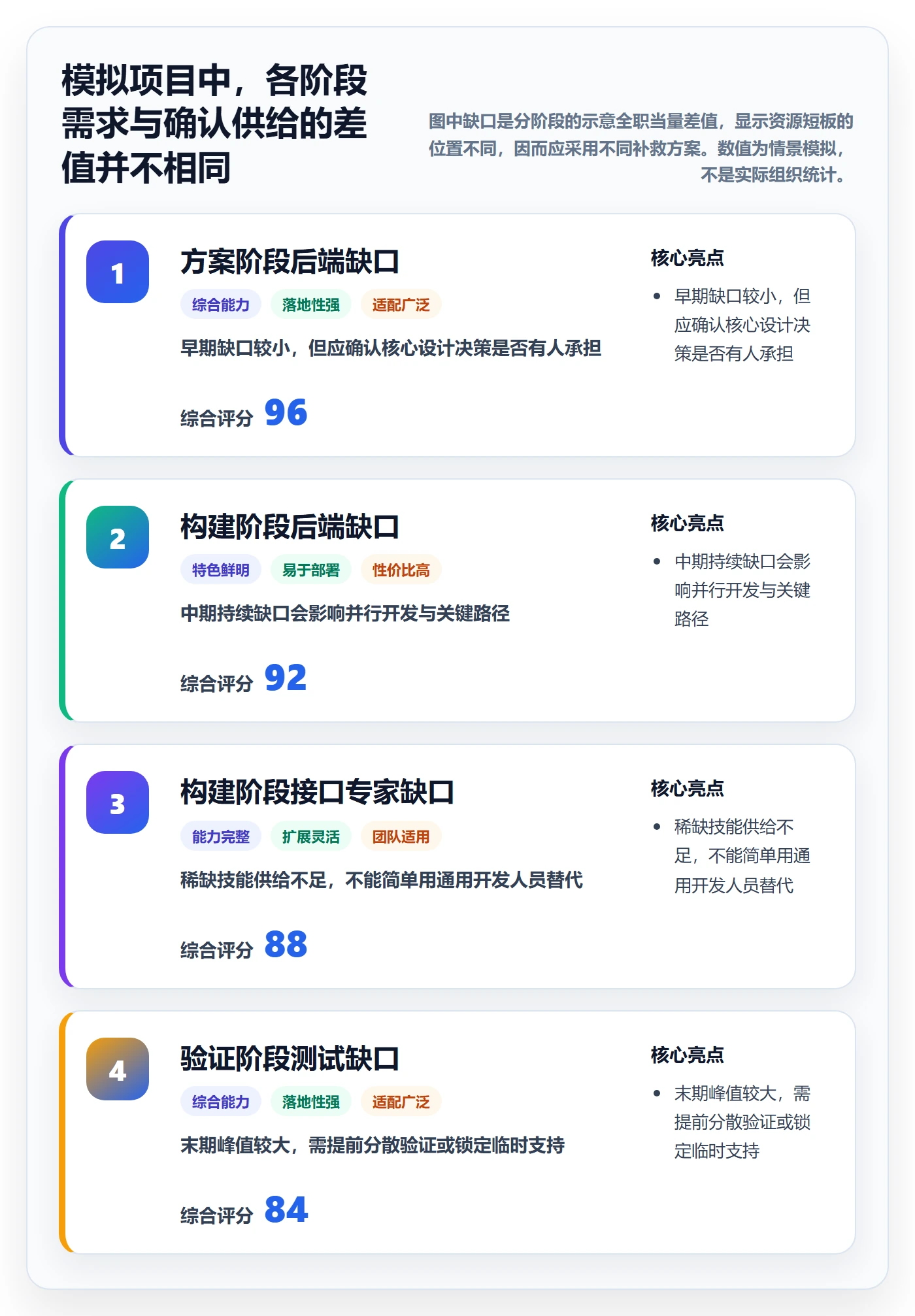人力资源计划人员投入教程:项目经理协同管理,避坑指南