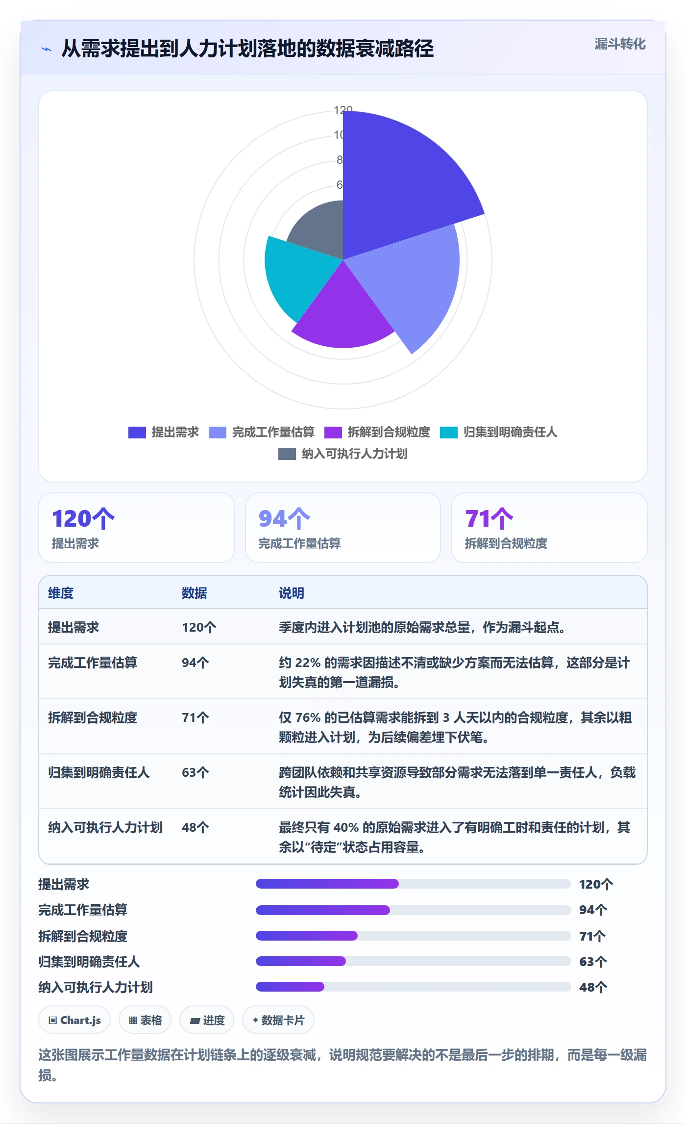 工作量流程与规范:研发团队人力资源计划效率提升关键指标