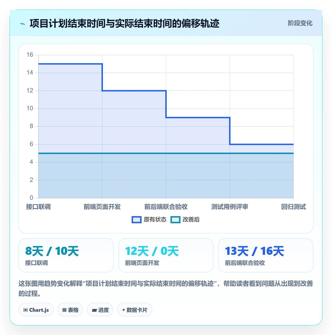 FF落地方案:项目成员开展任务依赖的入门指南案例解析