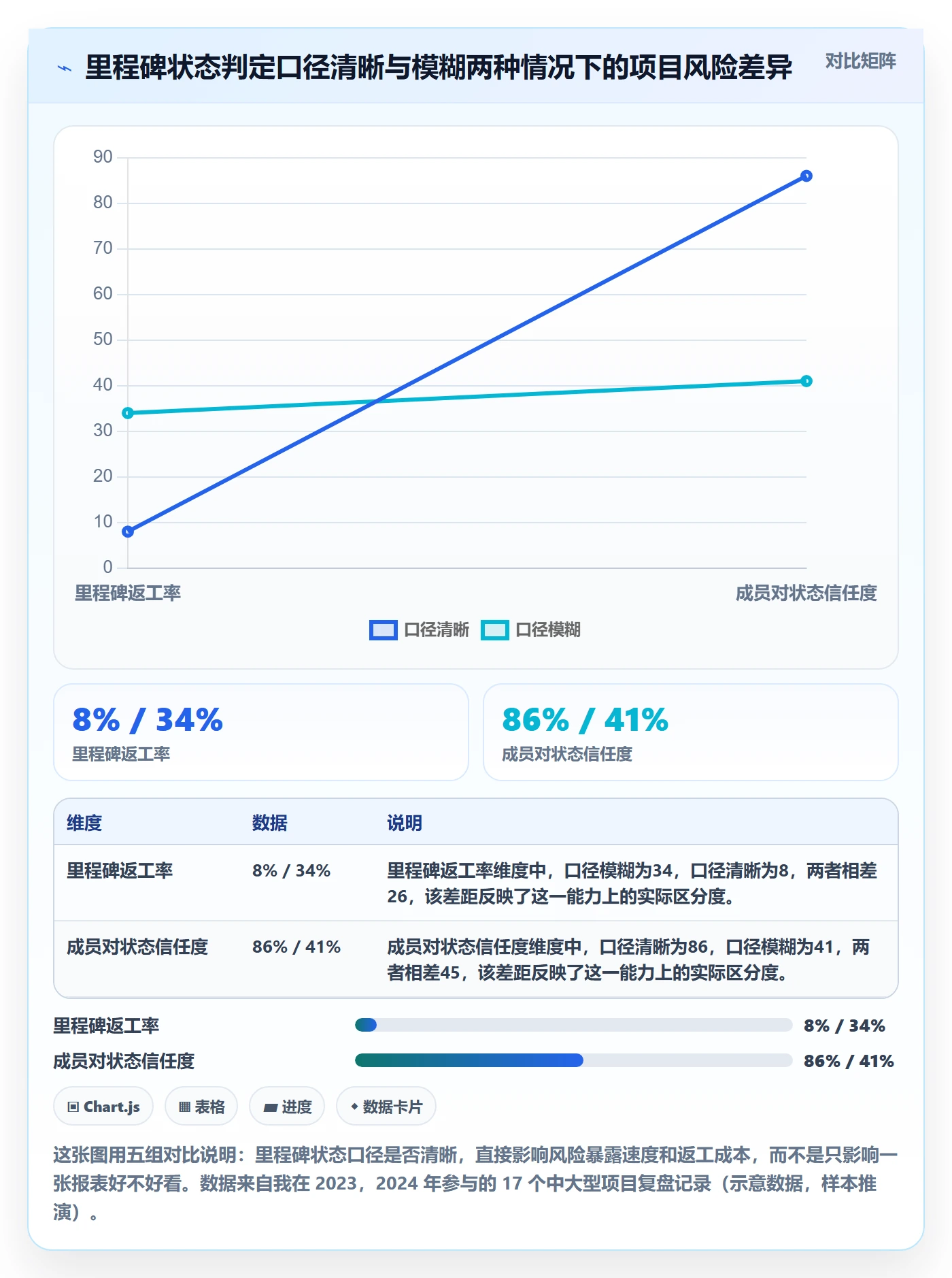 里程碑如何做好节点状态？项目成员最佳实践与操作步骤