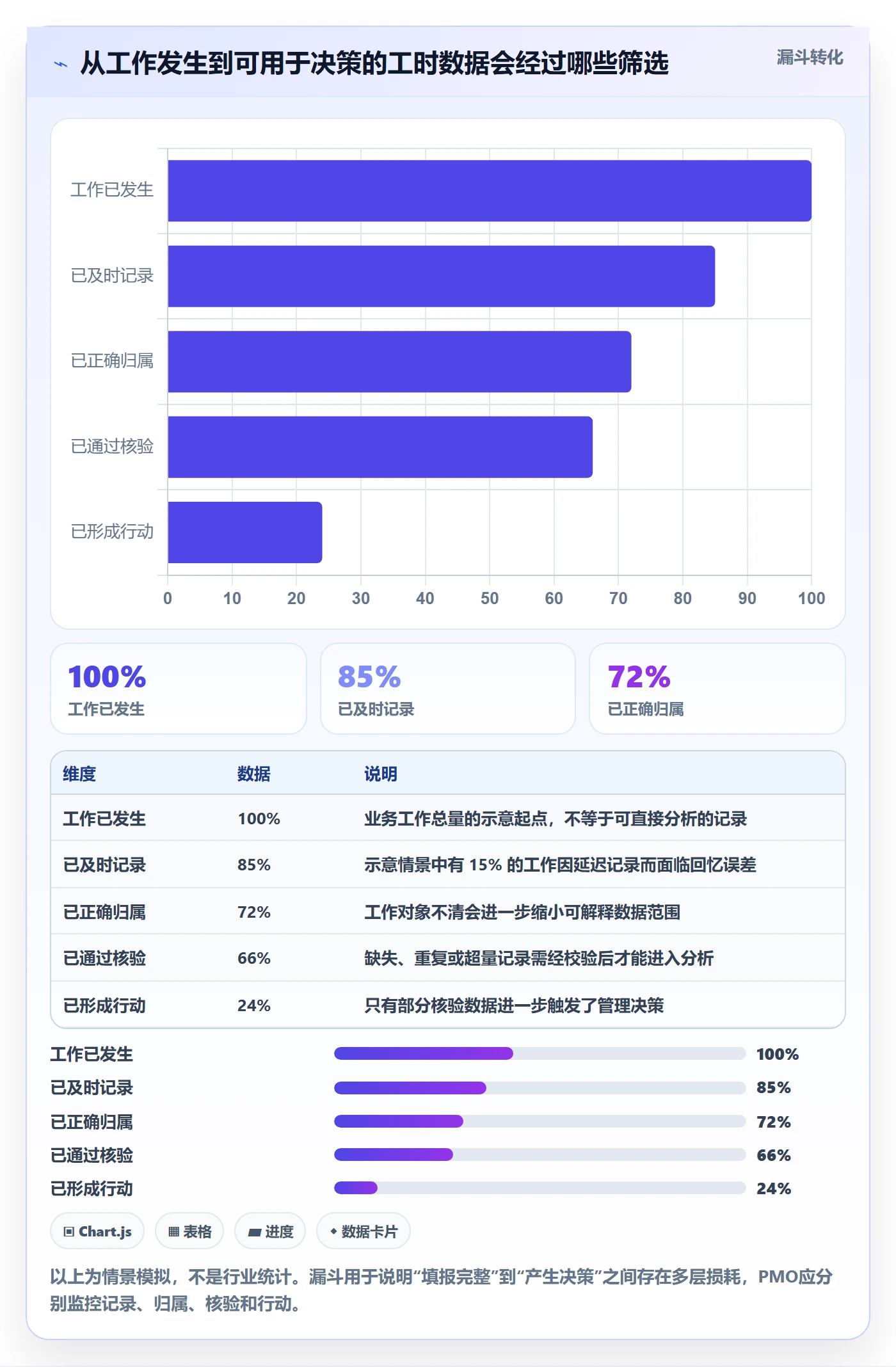 工时管理如何做好填报工时？PMO风险控制与操作步骤